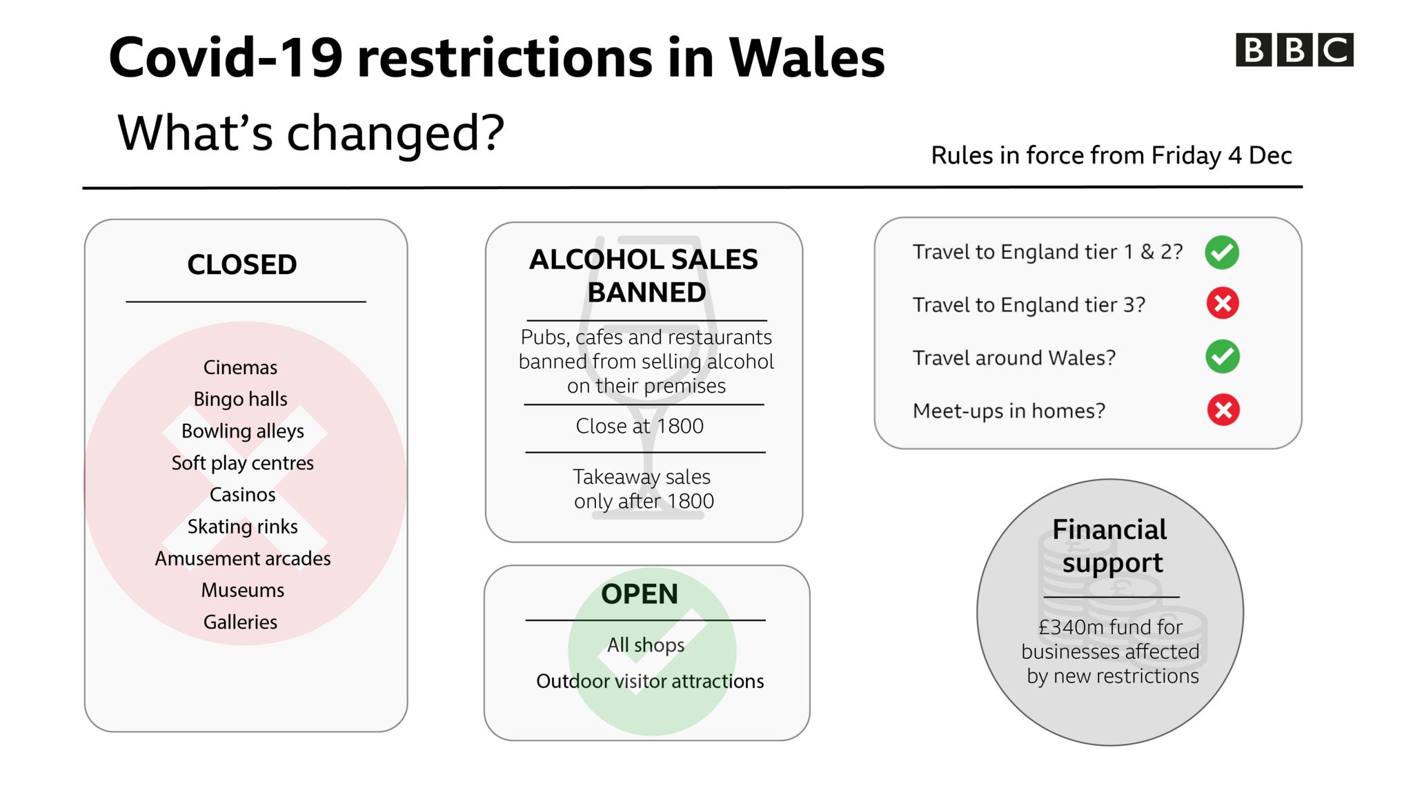 Covid Travel Allowed Between Wales And Parts Of The Uk c News