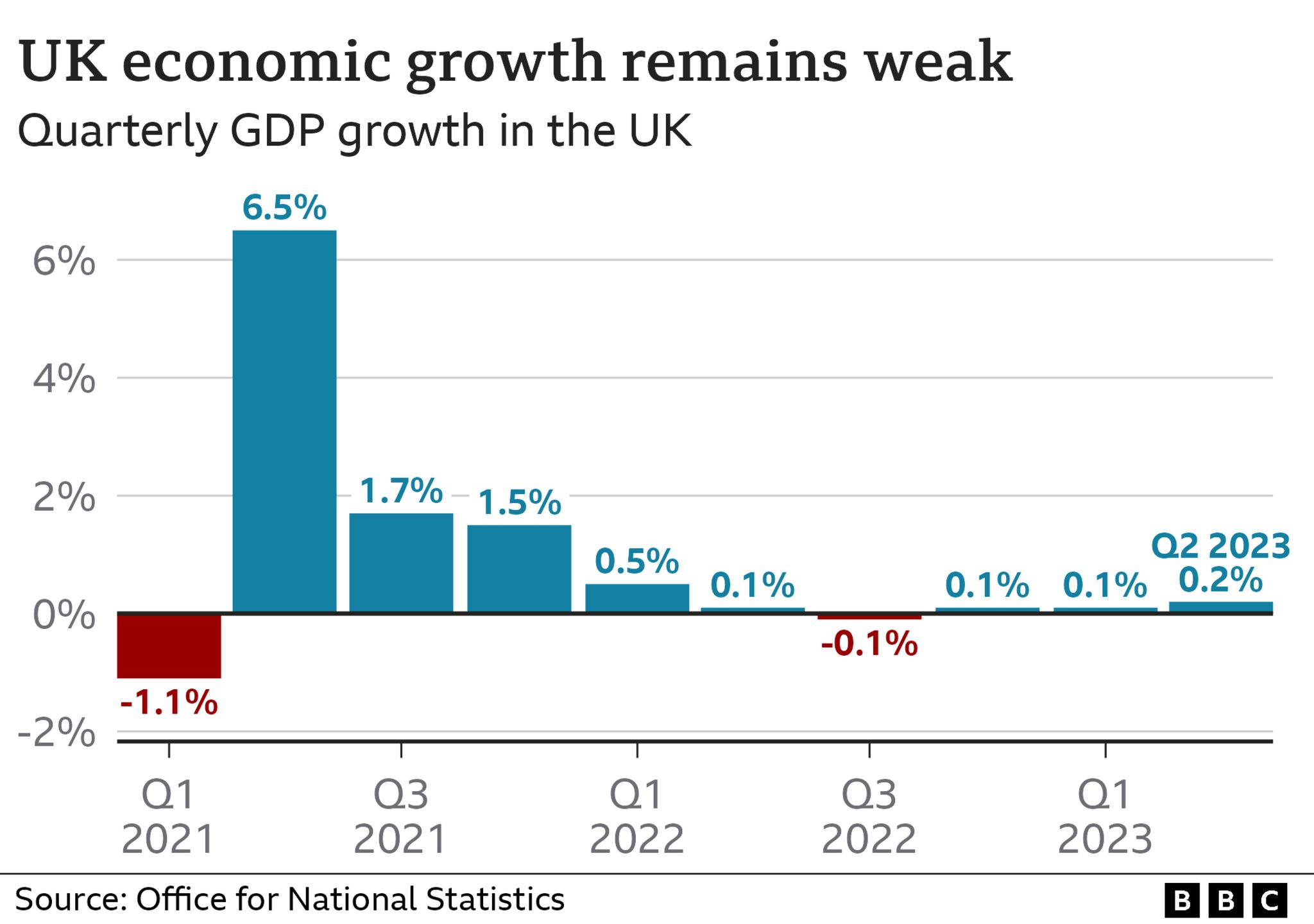 What is a recession and how could it affect me? BBC News