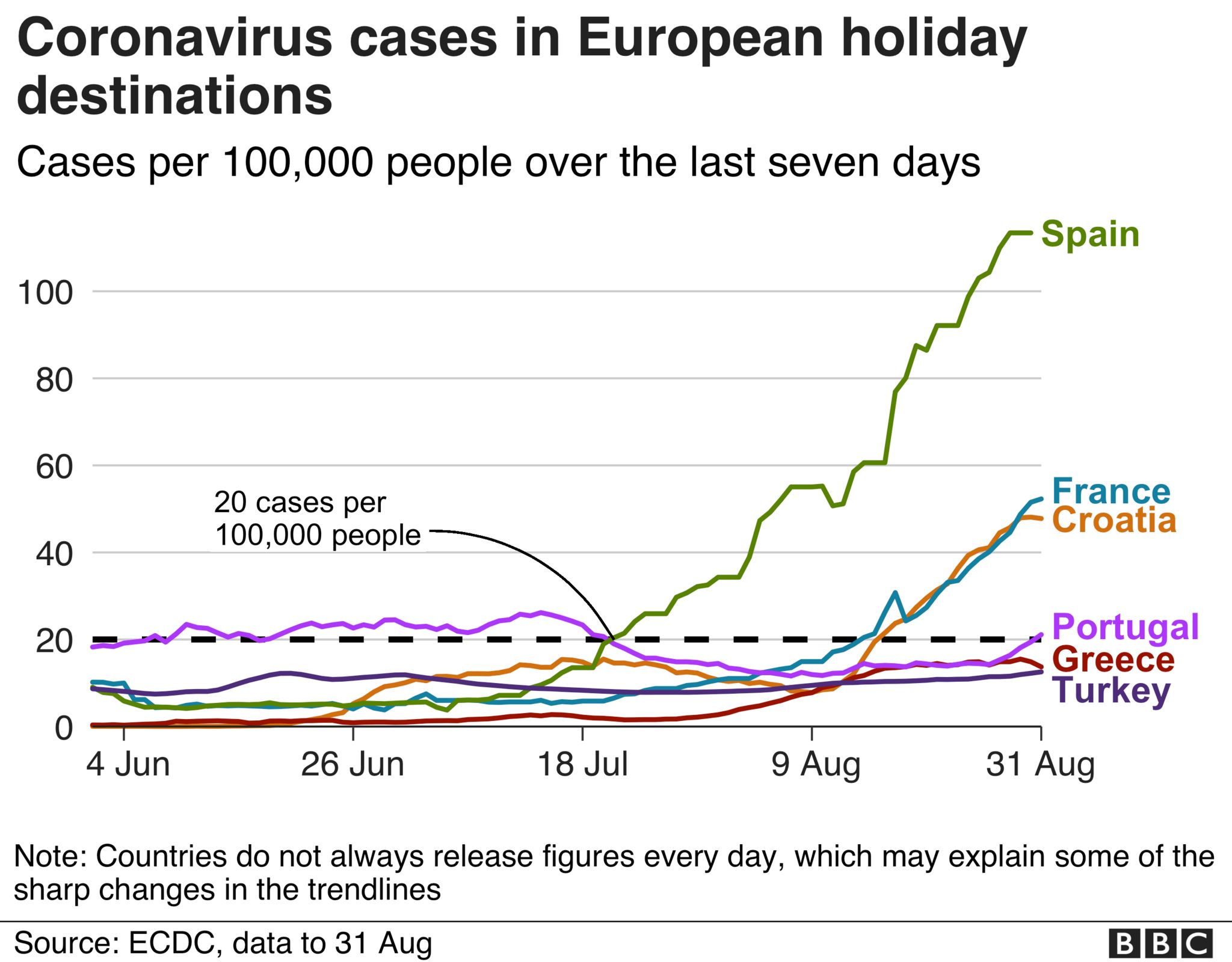 Rates of coronavirus per 100,000 people, 1 September