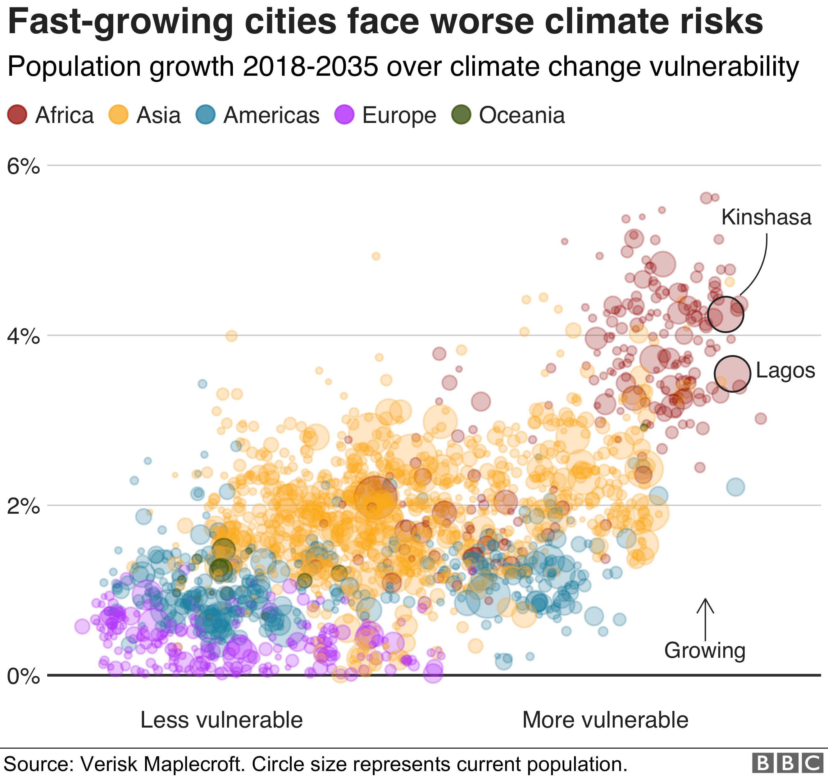 Chart showing how fast-growing cities will be impacted by climate change