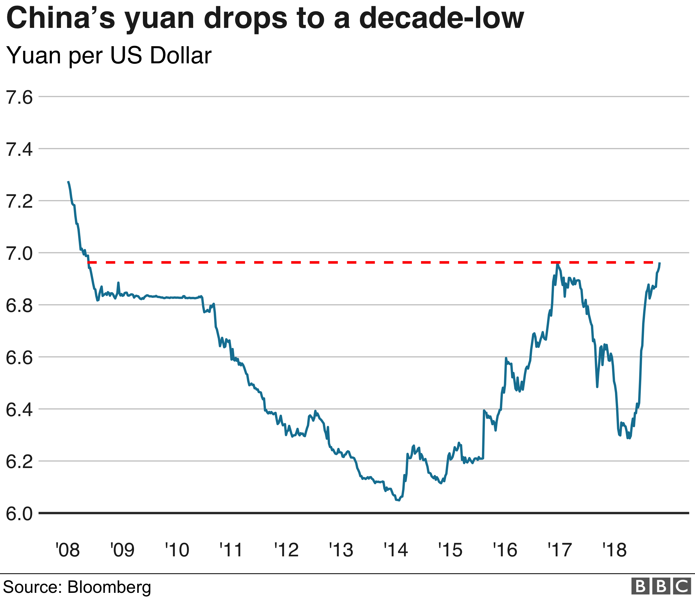Yuan v dollar chart