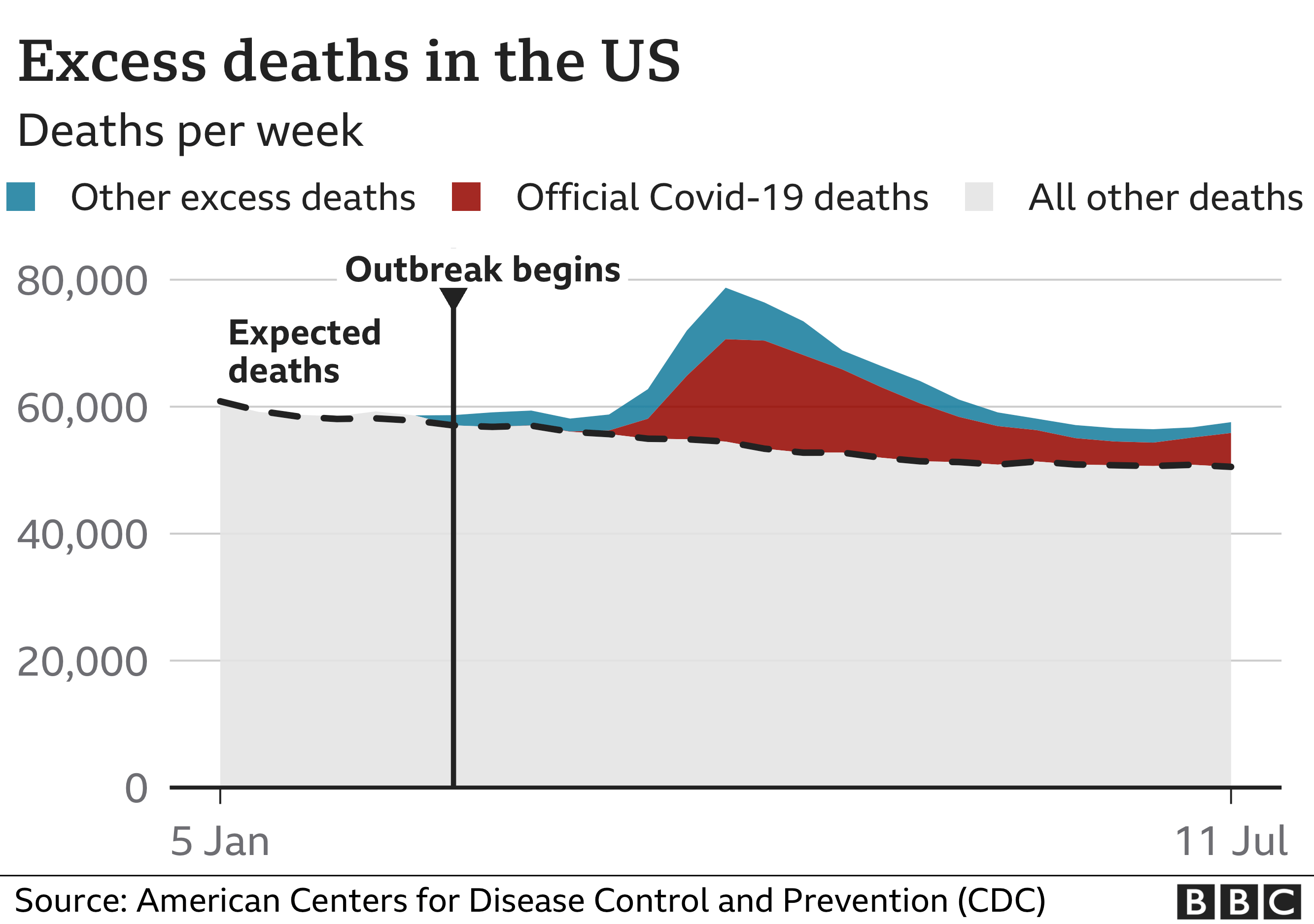 Us Gdp 2024 Total Deaths Dina Rozalin