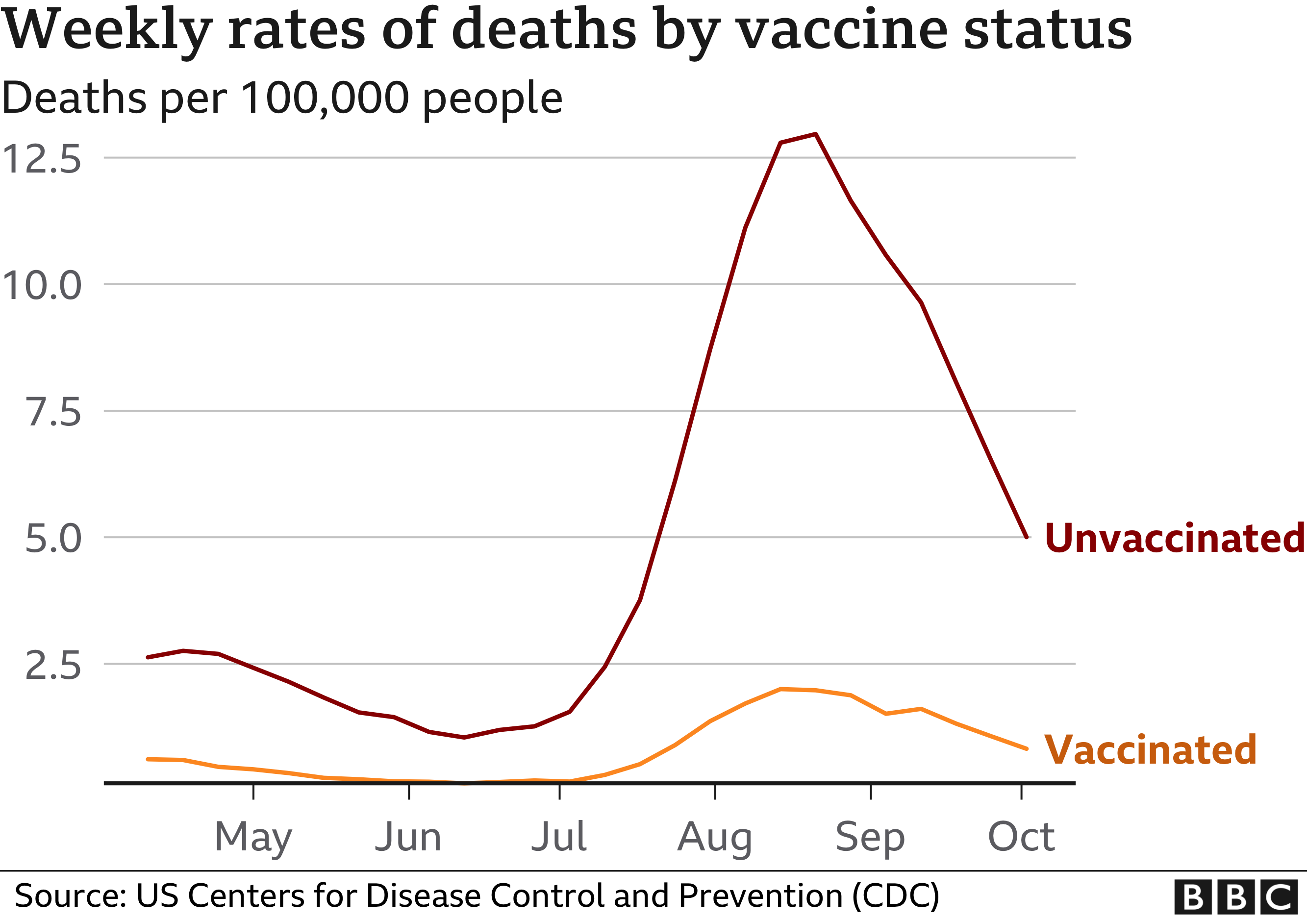 child deaths from covid vaccine