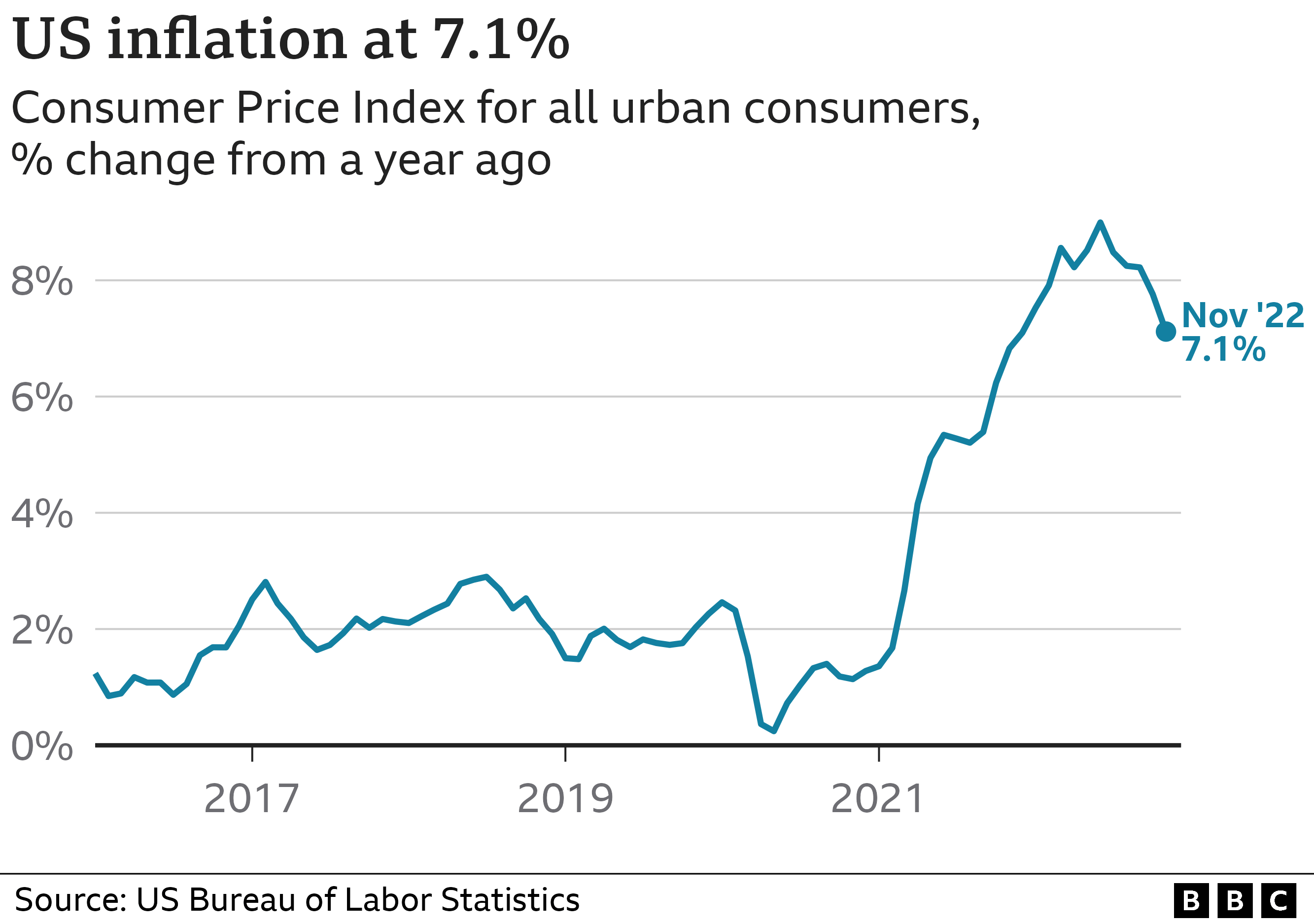 Us Current Inflation Rate 2024 Chart Jaymee