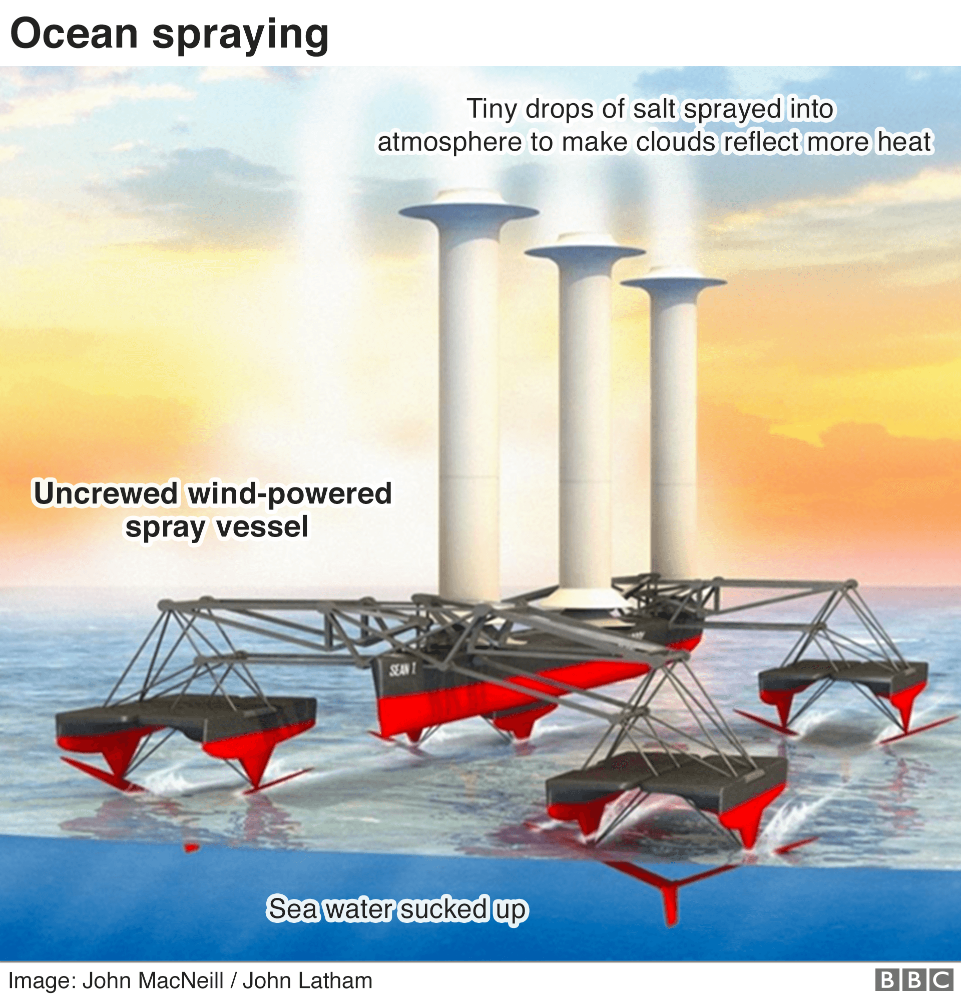 Graphic: How unmanned ships could be used to 'brighten' clouds and reflect sunlight