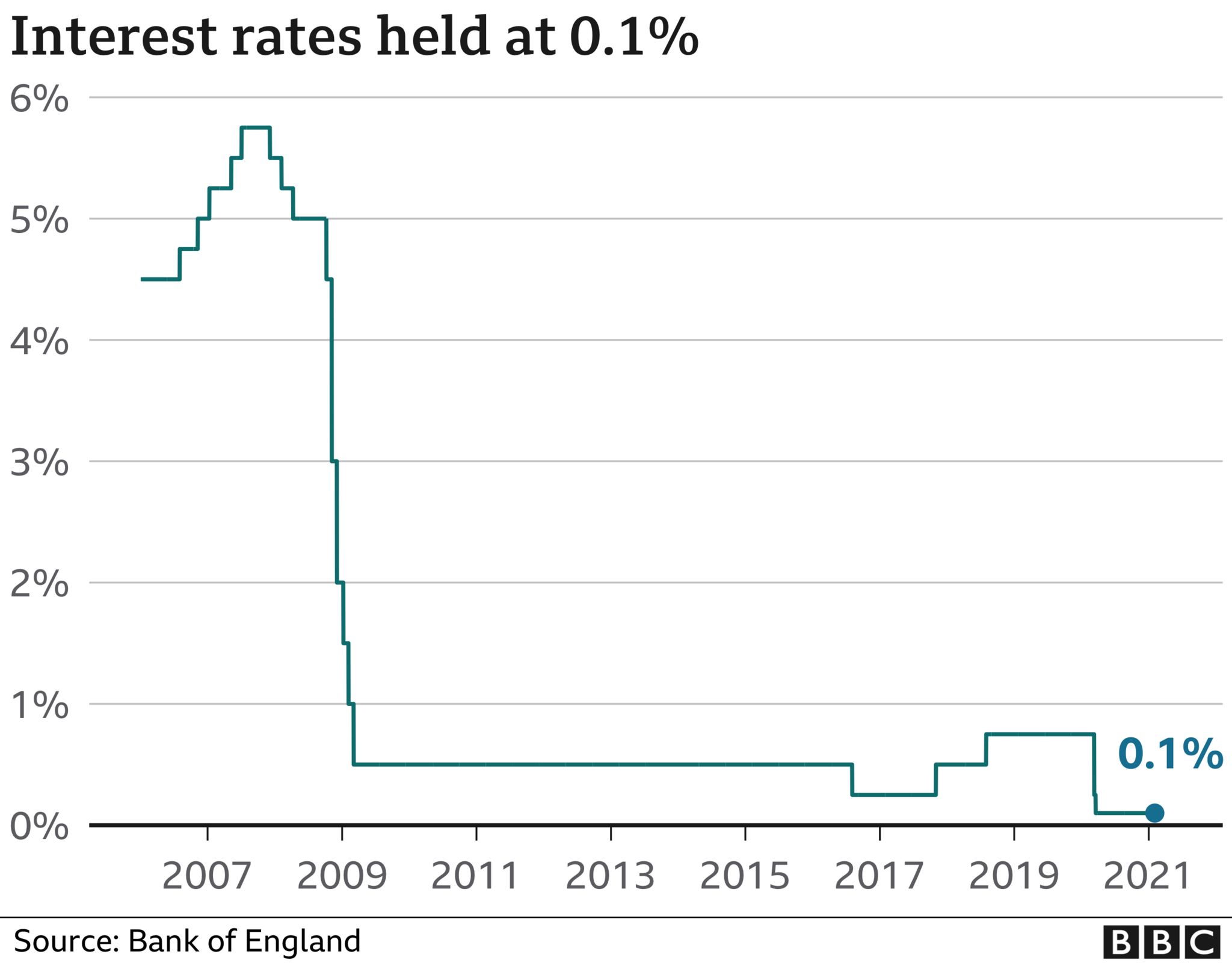 What Are Negative Interest Rates BBC News    116820312 Uk.interest.rate 