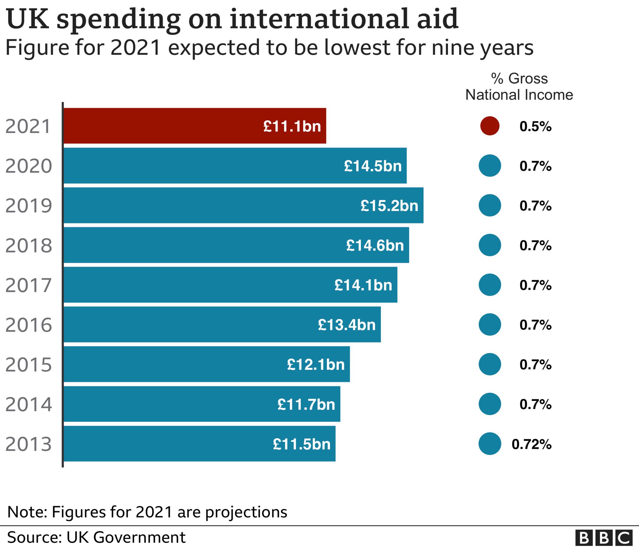 Uk Foreign Aid Budget 2024 - Truda Natalie