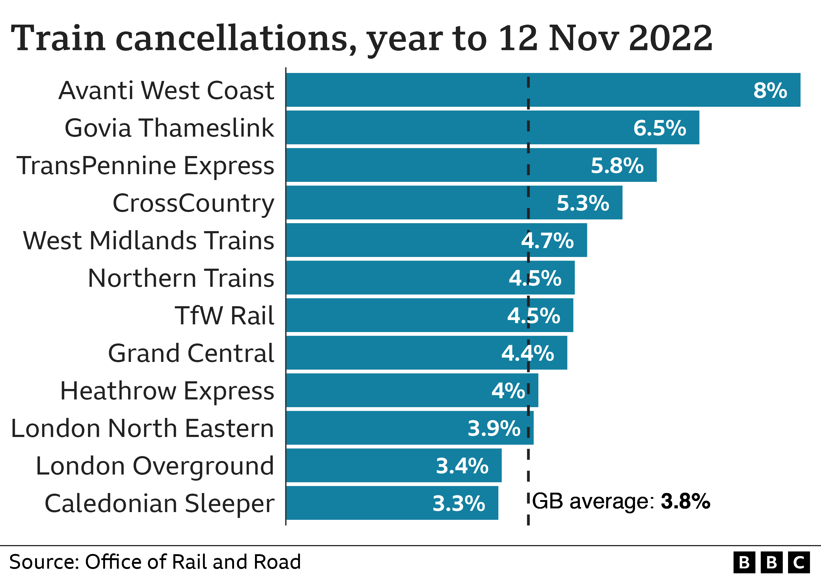 Train cancellations graph