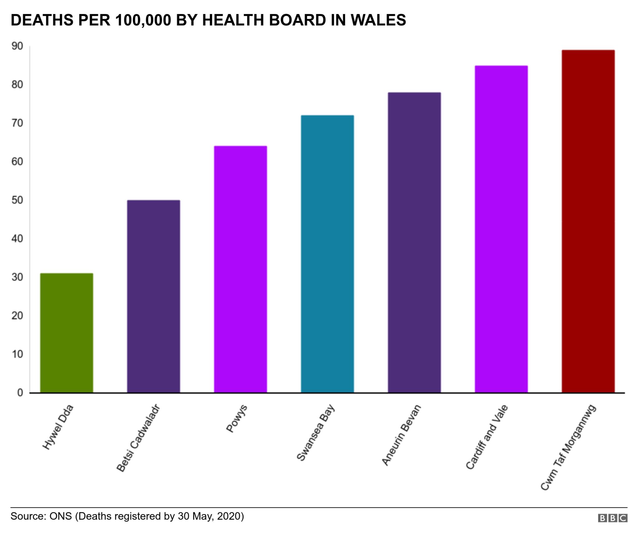 Deaths per 100,000 by health board in Wales