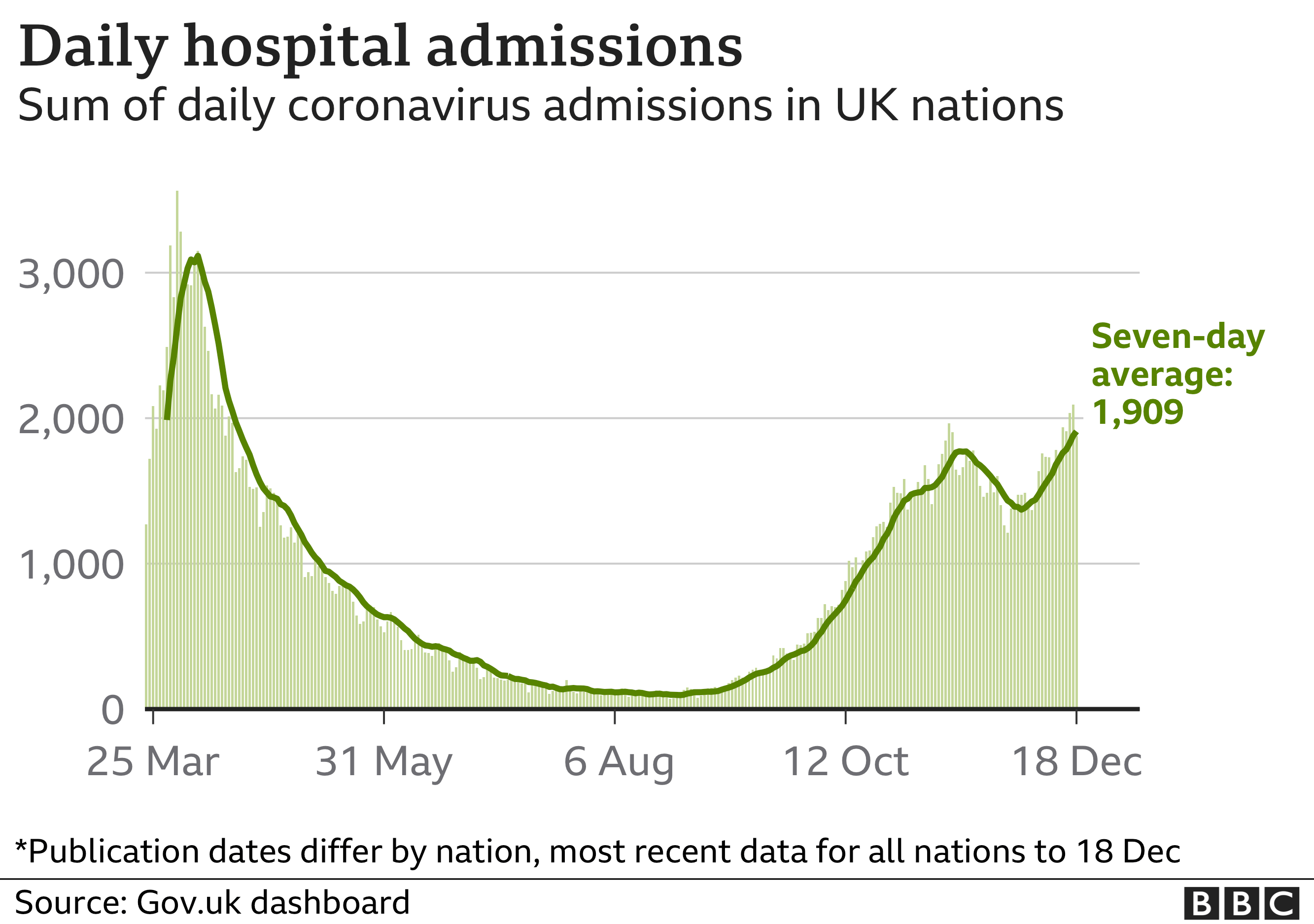 Covid: Will variant force Nightingale hospitals to open? - BBC News