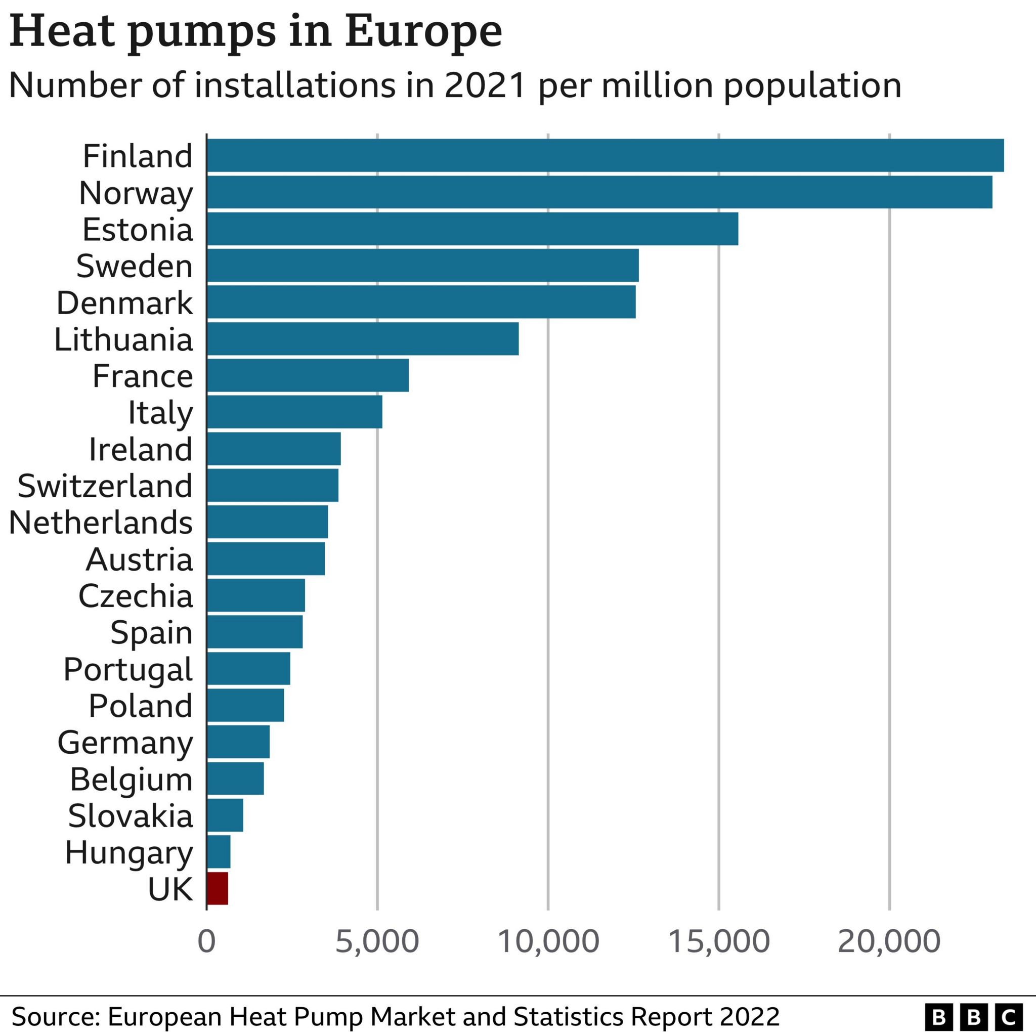 tabella di confronto tra le installazioni di pompe di calore in Europa