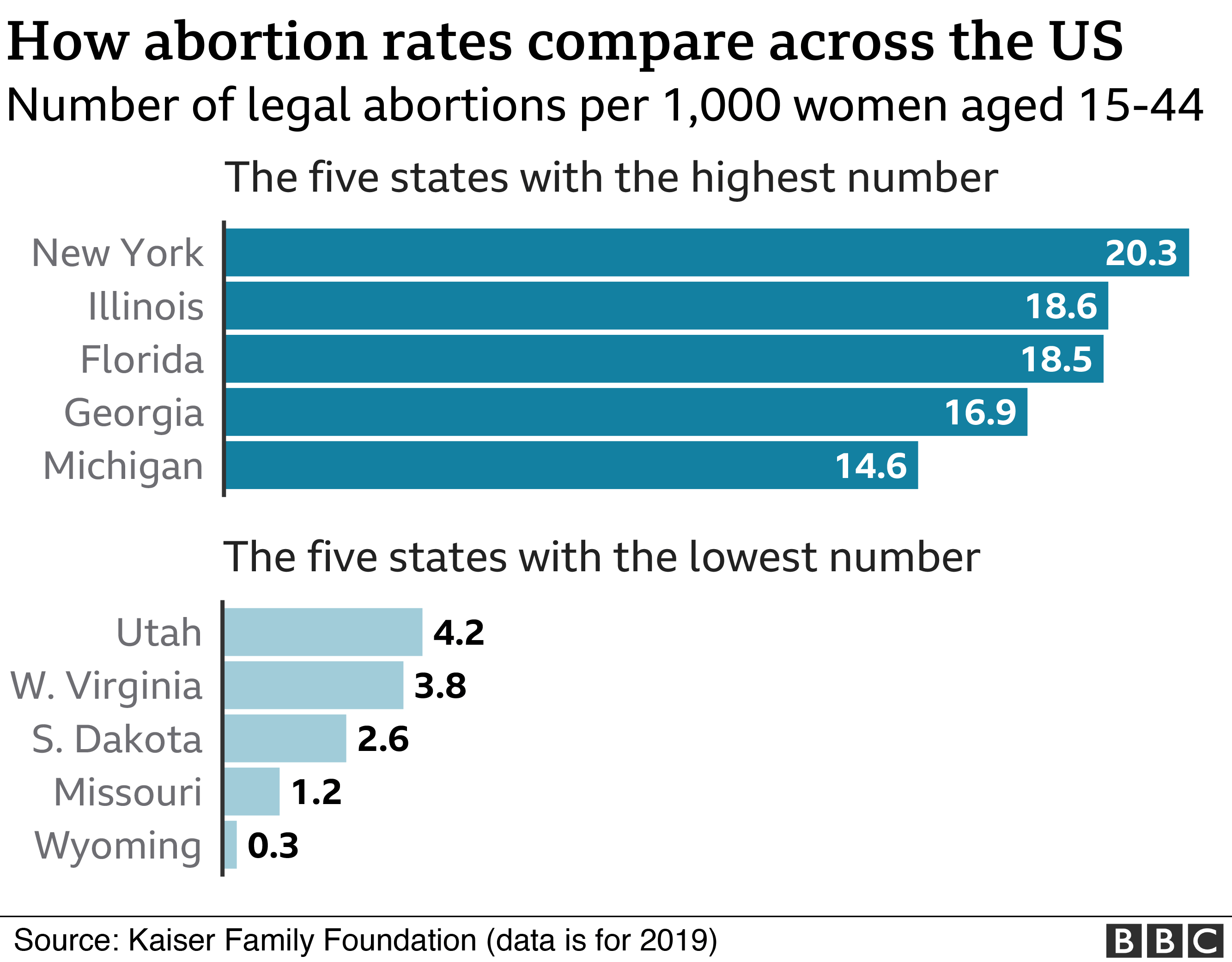 Аборты в США по штатам
