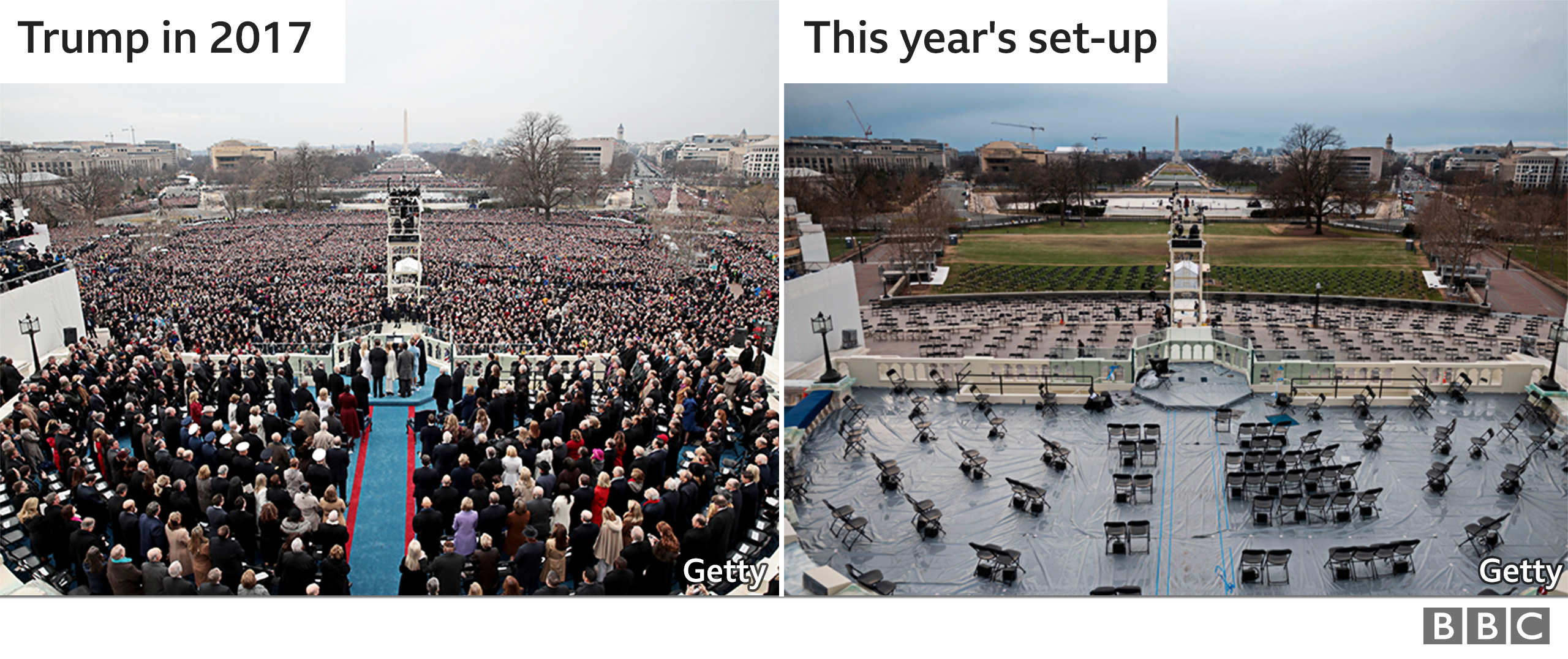 Графика, сравнивающая заполненную сцену на инаугурации президента Трампа в 2017 году с скудной обстановкой на церемонии Джо Байдена