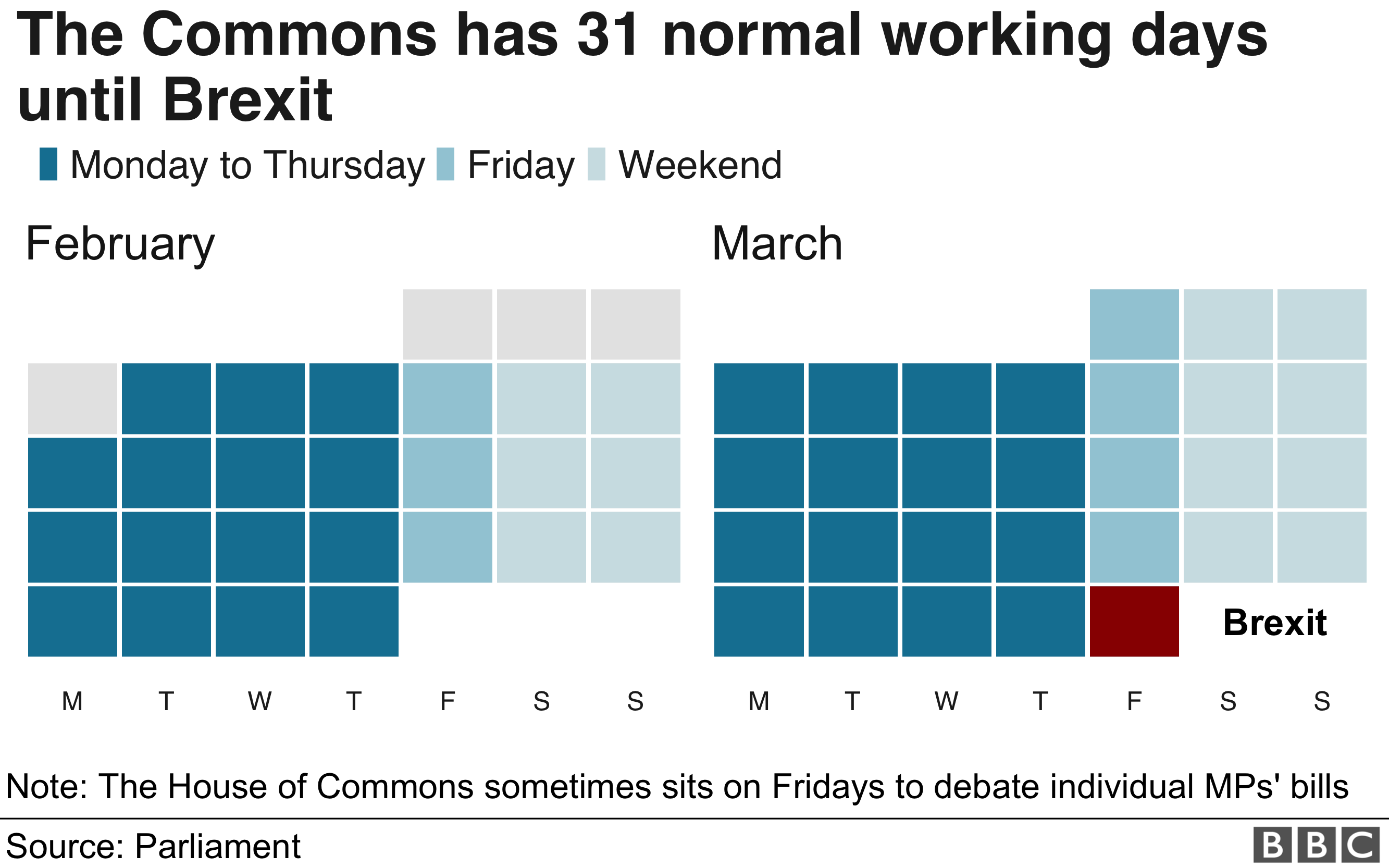 Chart showing Parliamentary calendar