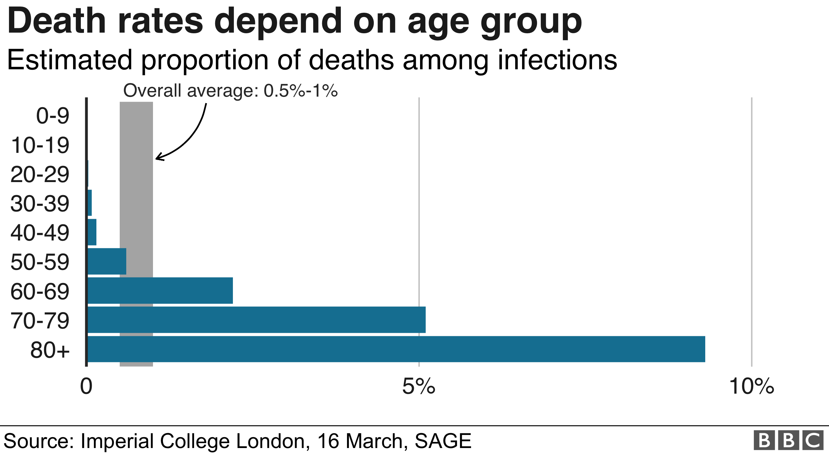 corona deaths in us