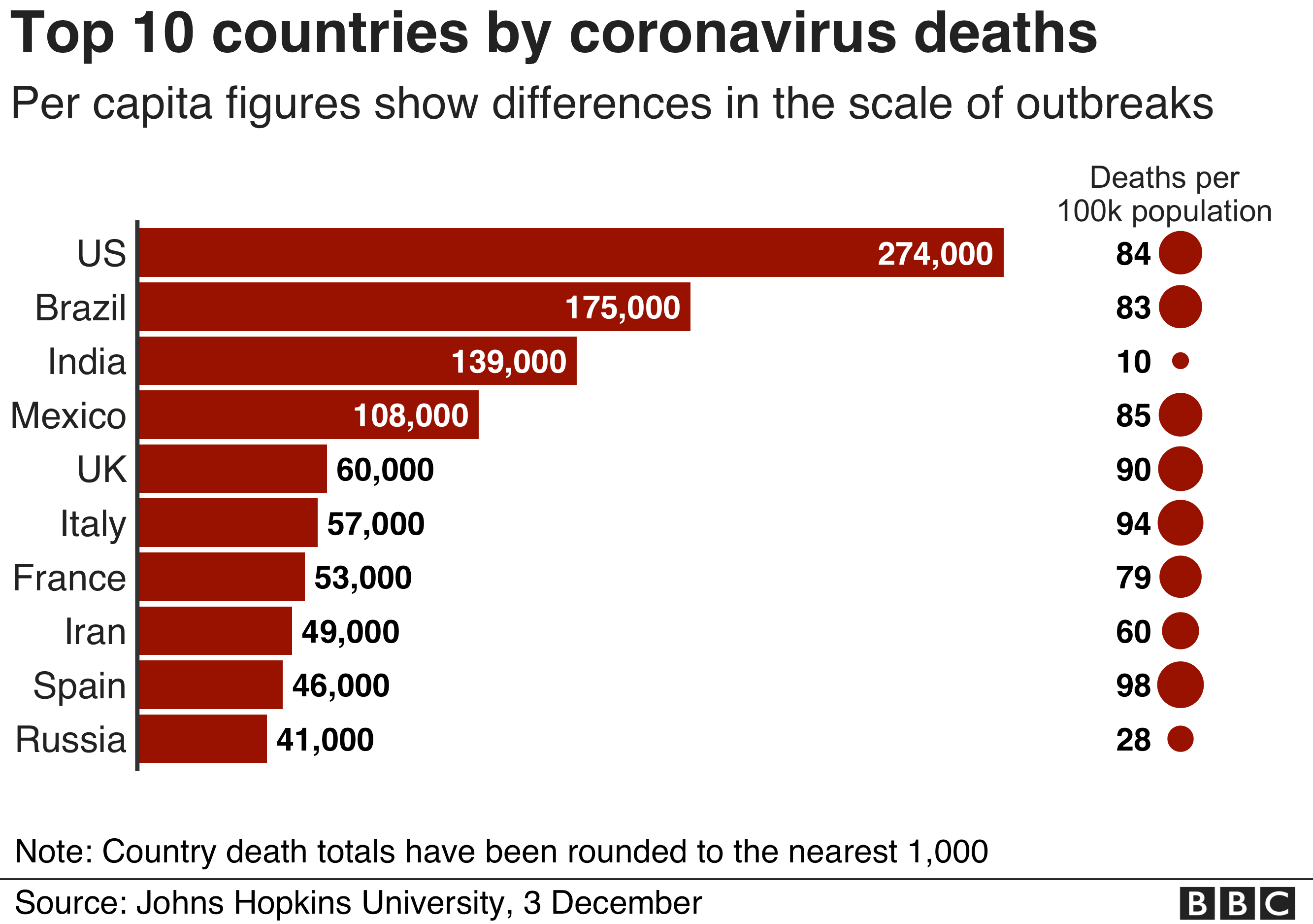 23 deaths from covid vaccine