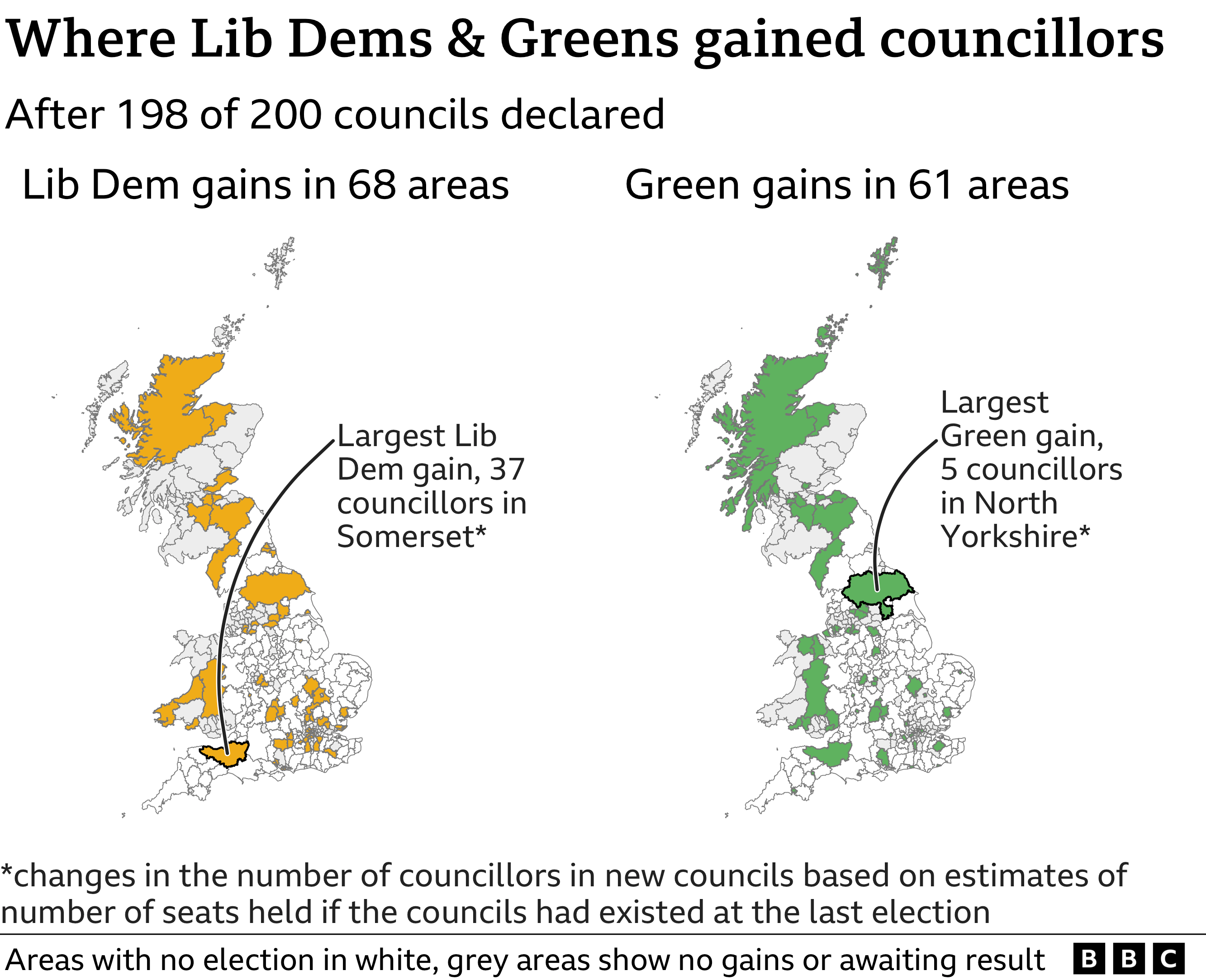 Map showing where Lib Dems & Greens gained councillors Lib Dem gains in 68 areas, Green gains in 61 areas Largest Lib Dem gain, 37 councillors in Somerset*, Largest Green gain, 5 councillors in North Yorkshire* Changes in the number of councillors in new councils based on estimates of number of seats held if the councils had existed at the last election