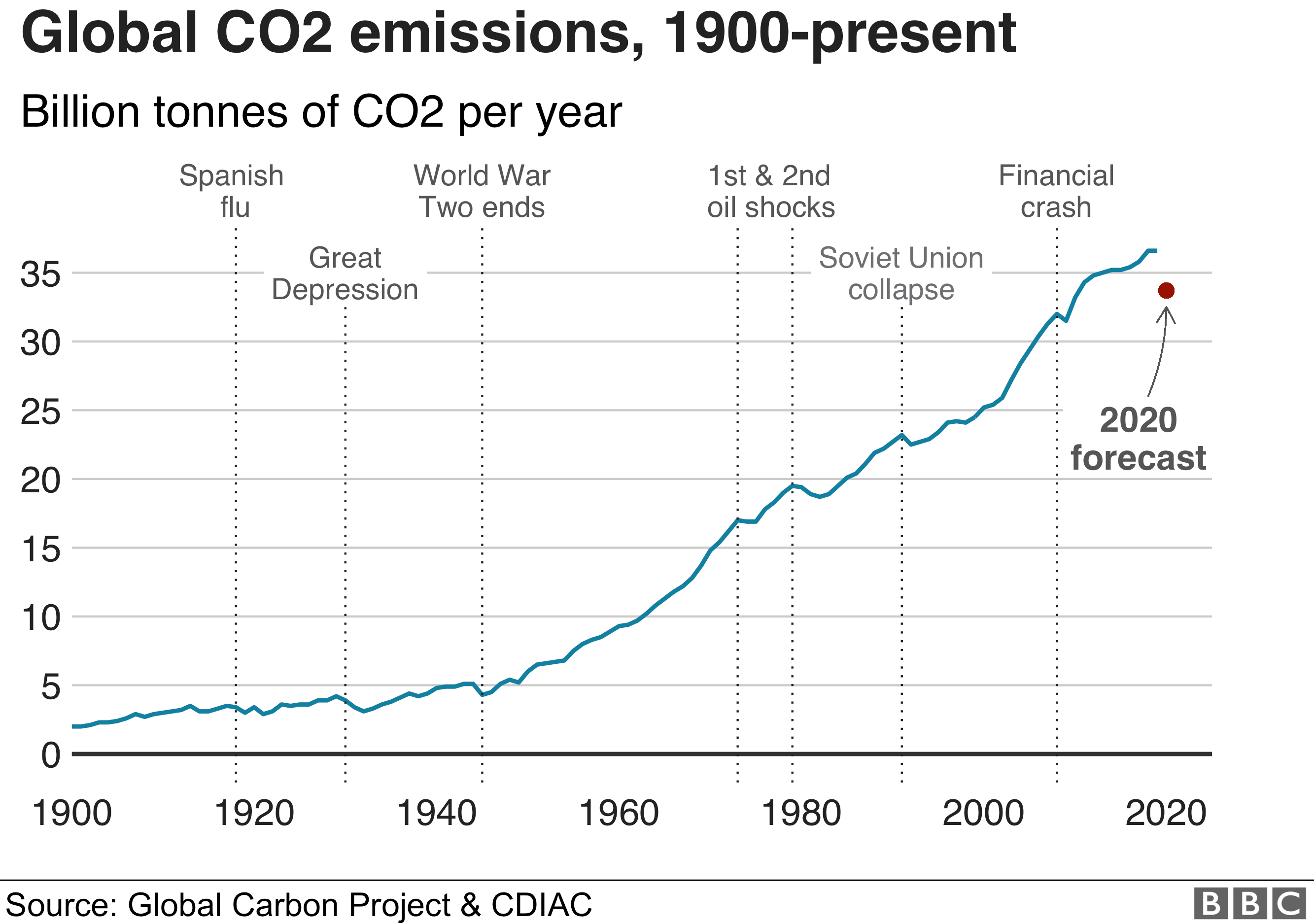 Why 2021 Could Be Turning Point For Tackling Climate Change BBC News