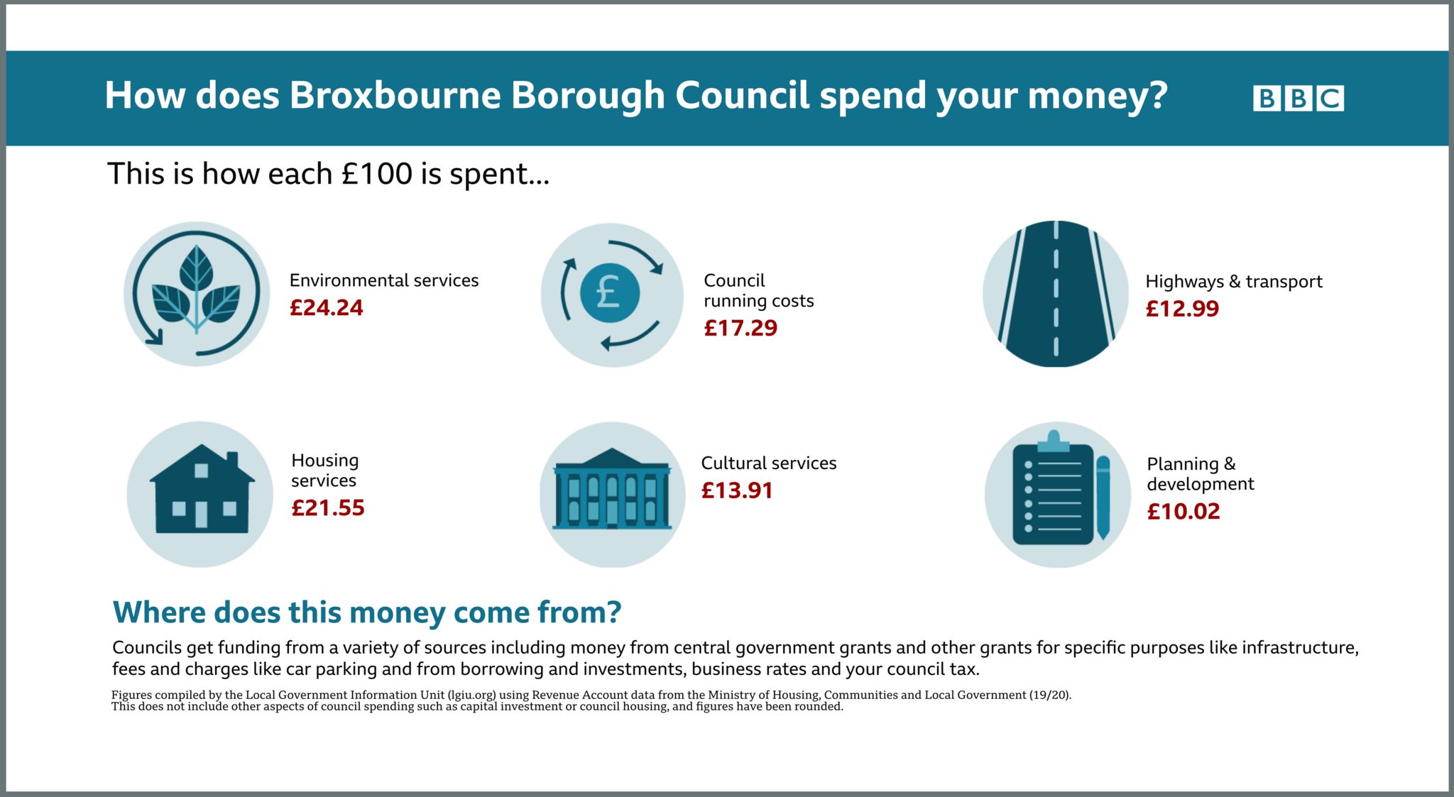 Broxbourne Borough Council