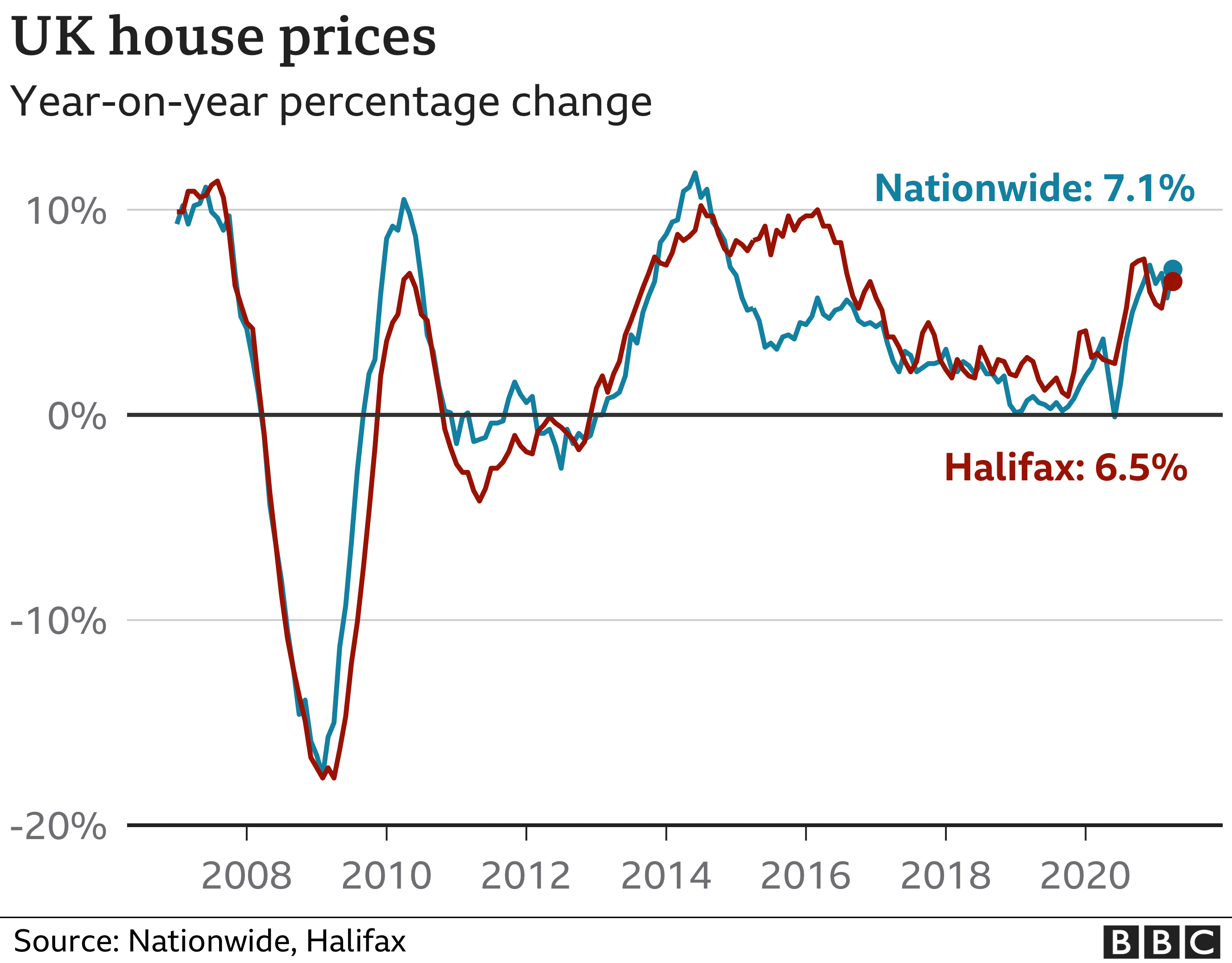 цены на жилье