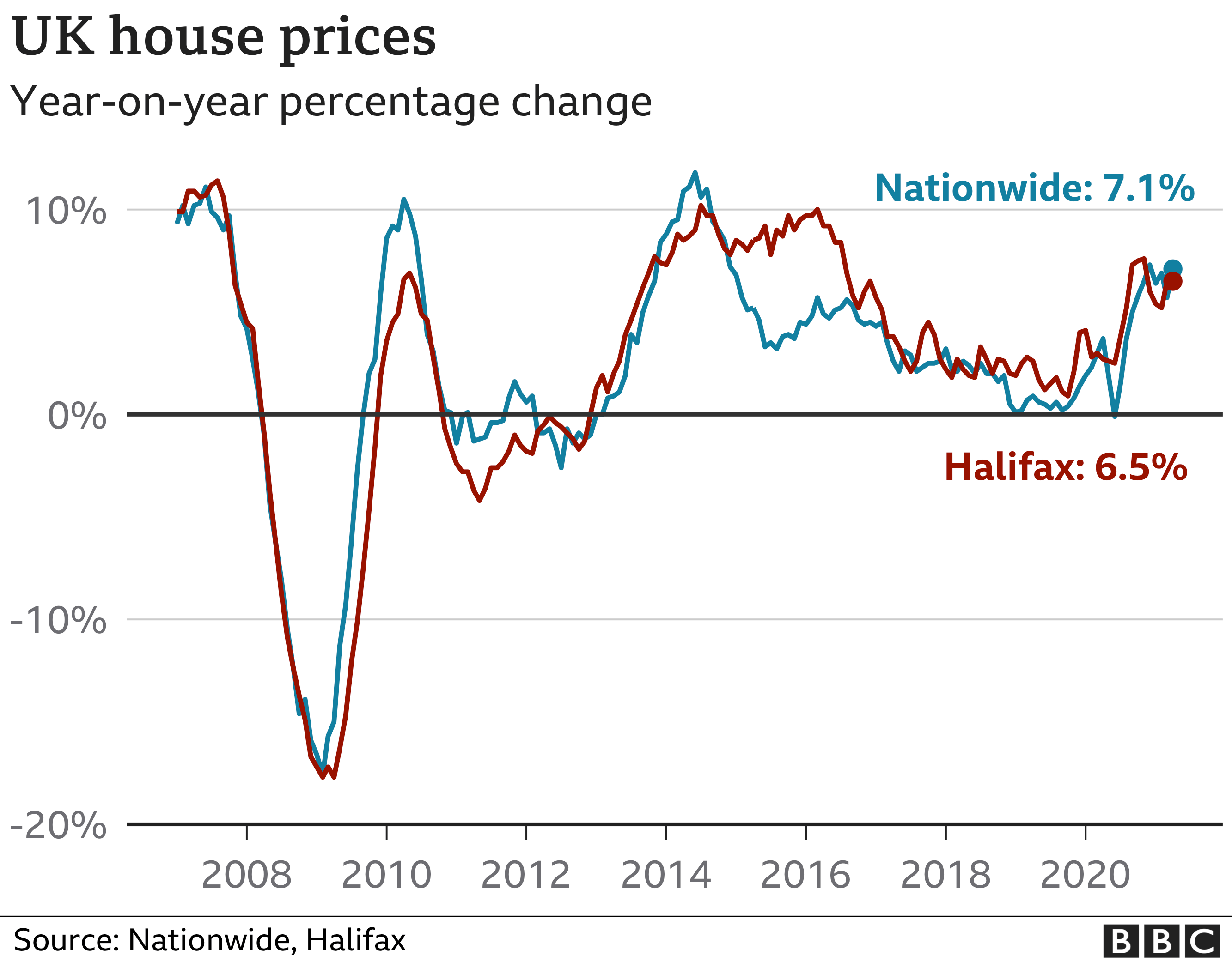 Housing Market 2024 Uk Paule