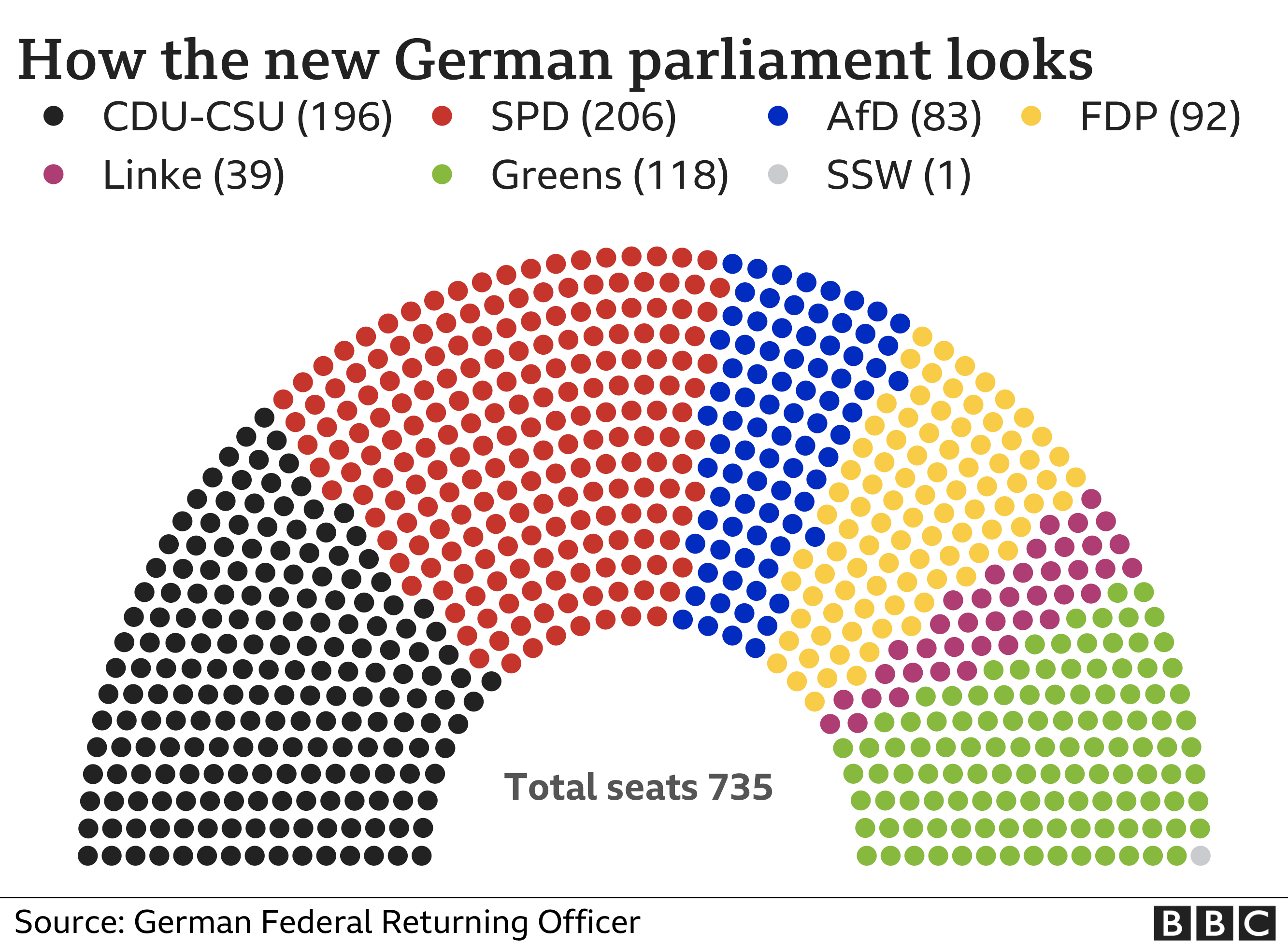 Graphic showing Bundestag