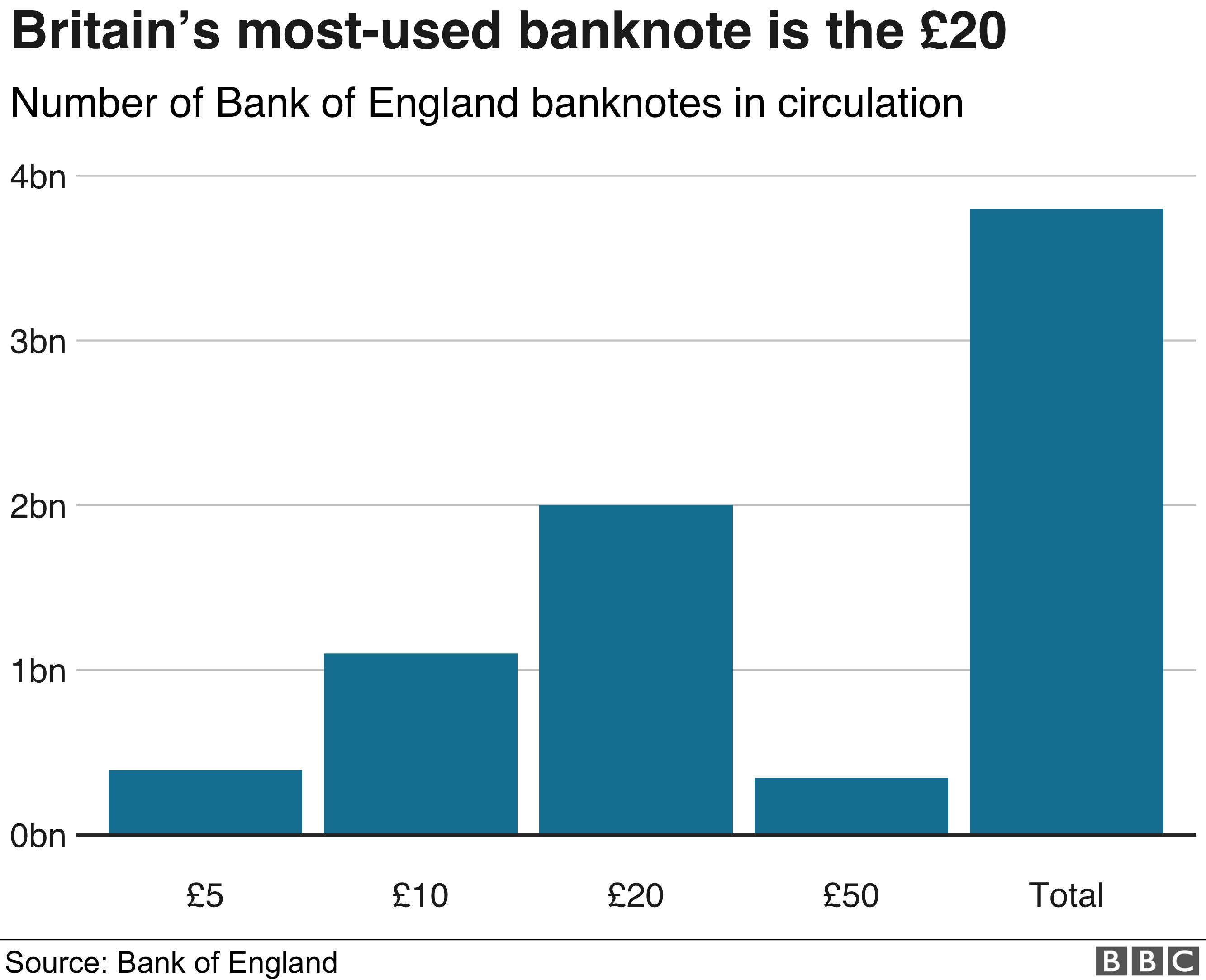 £20 note: New design for Britain's most-forged banknote - BBC News