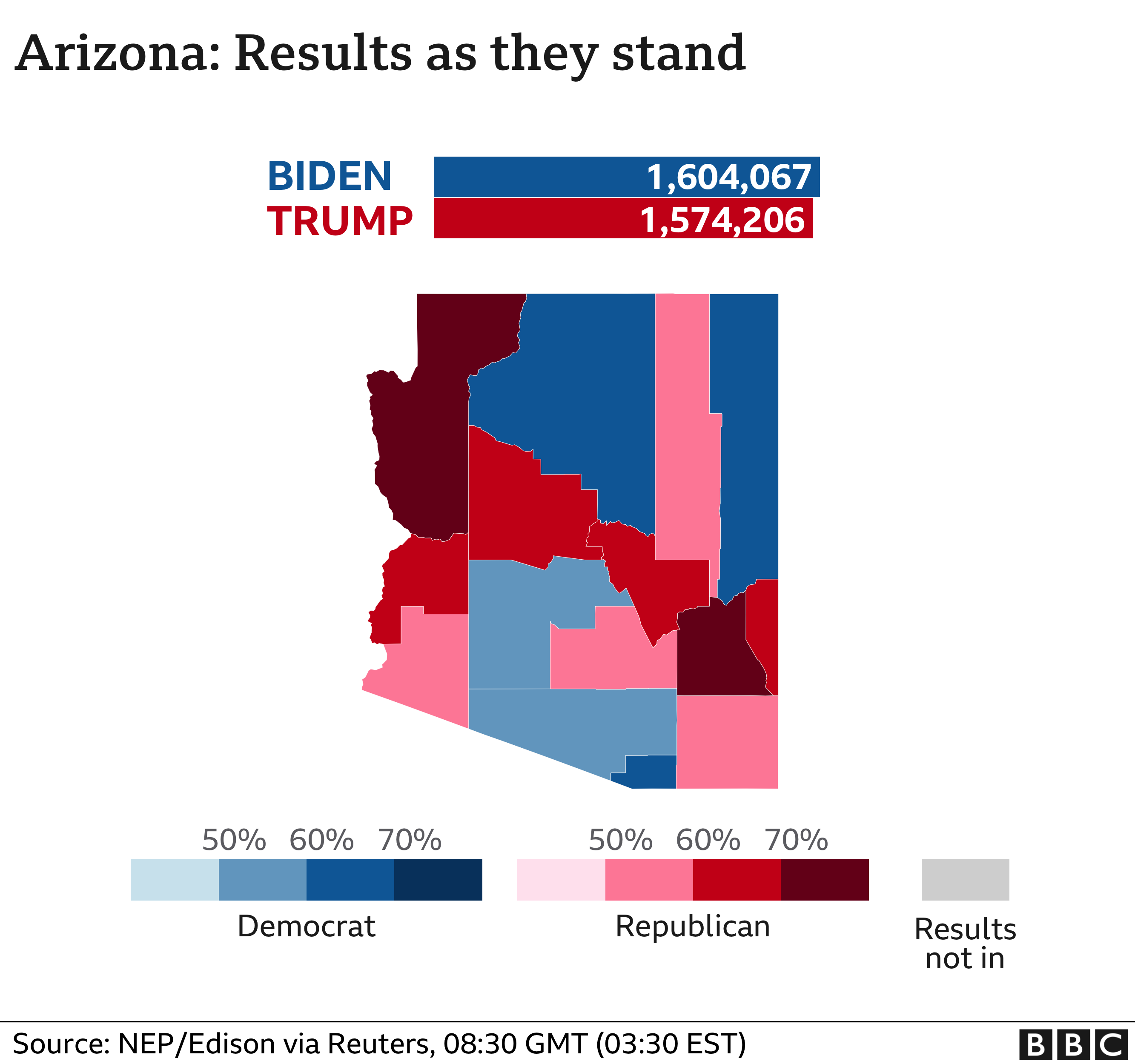 Arizona results graphic