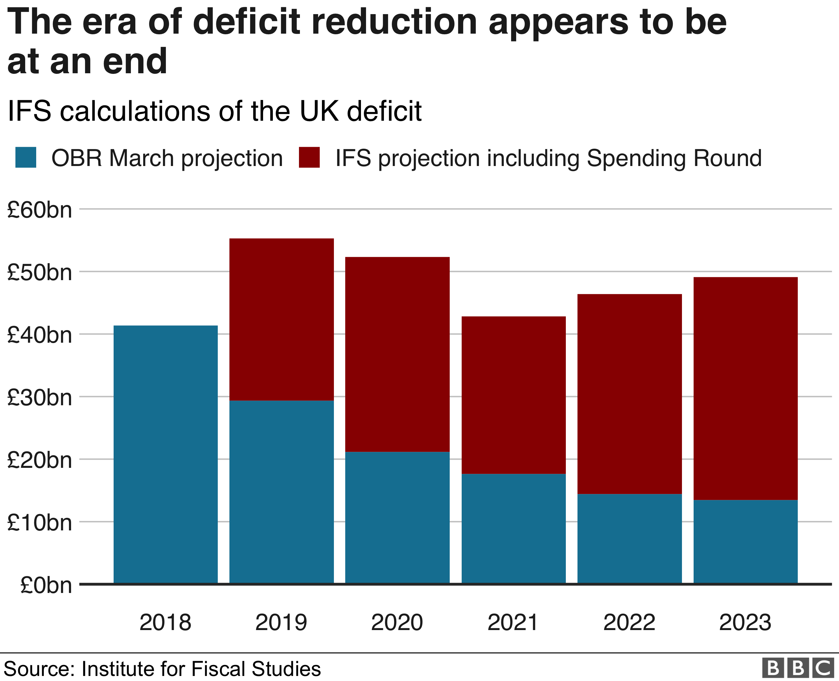 Chart on forecast deficit reduction