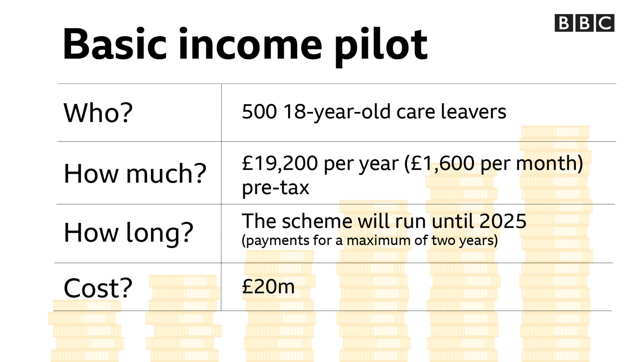 Wales Basic Income: Pilot Will Give Care Leavers £19,000 A Year - BBC News