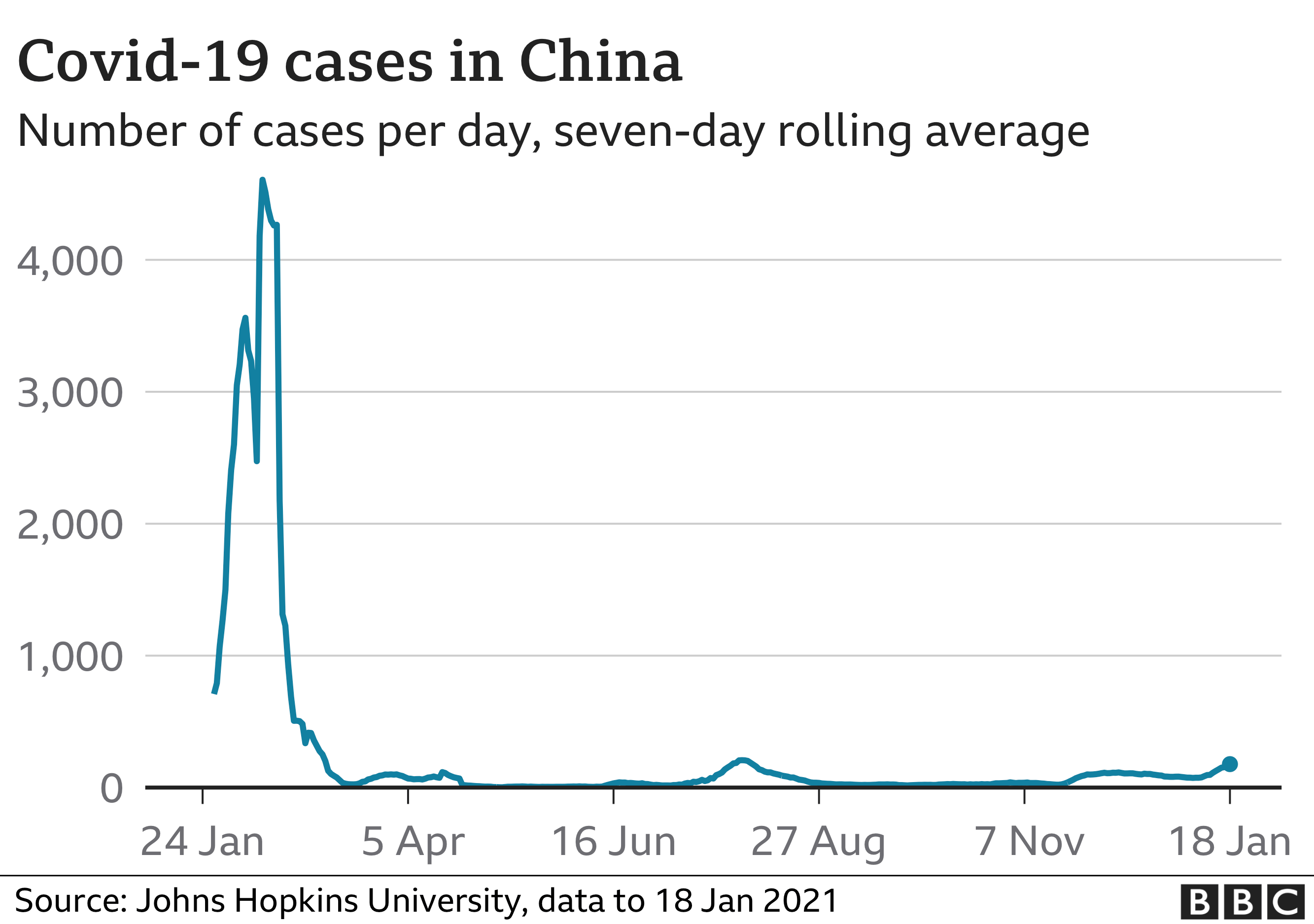 График, показывающий инфекции в Китае