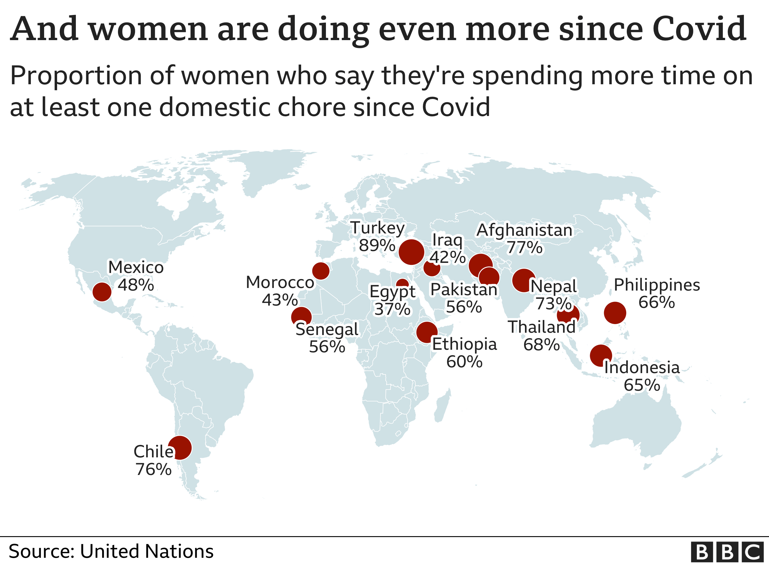 Map showing proportion of women who say they're doing more domestic chores since covid in selected countries