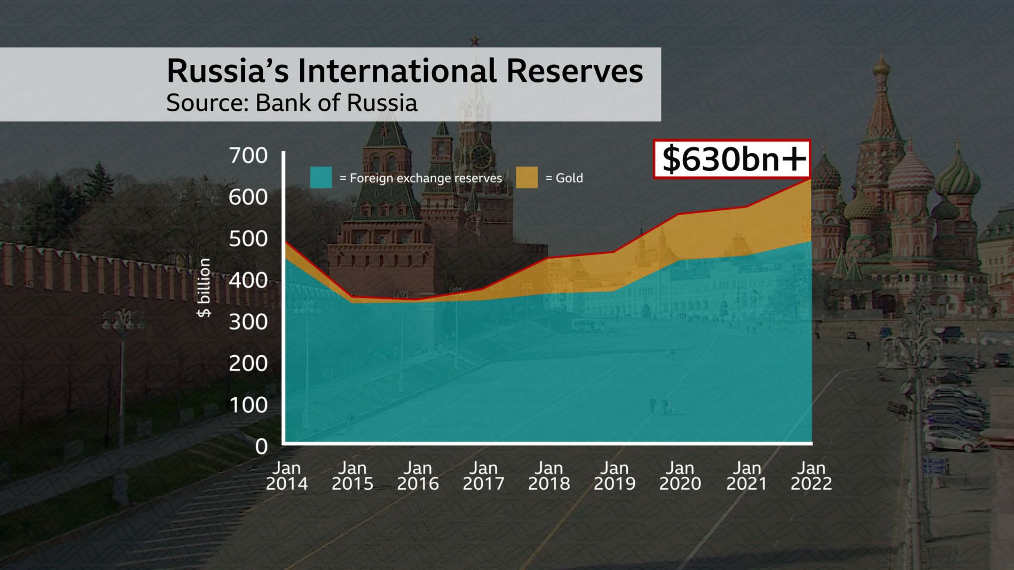 Russia&#39;s plan to fight back against Western sanctions - BBC News