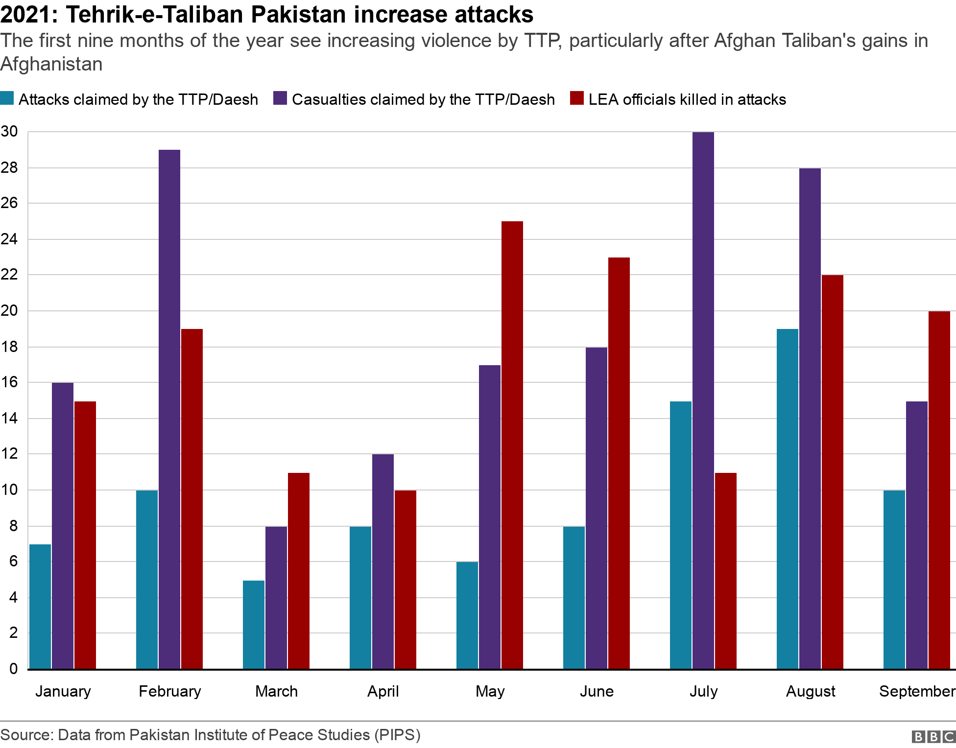 Graphic shows increase in TTP attacks