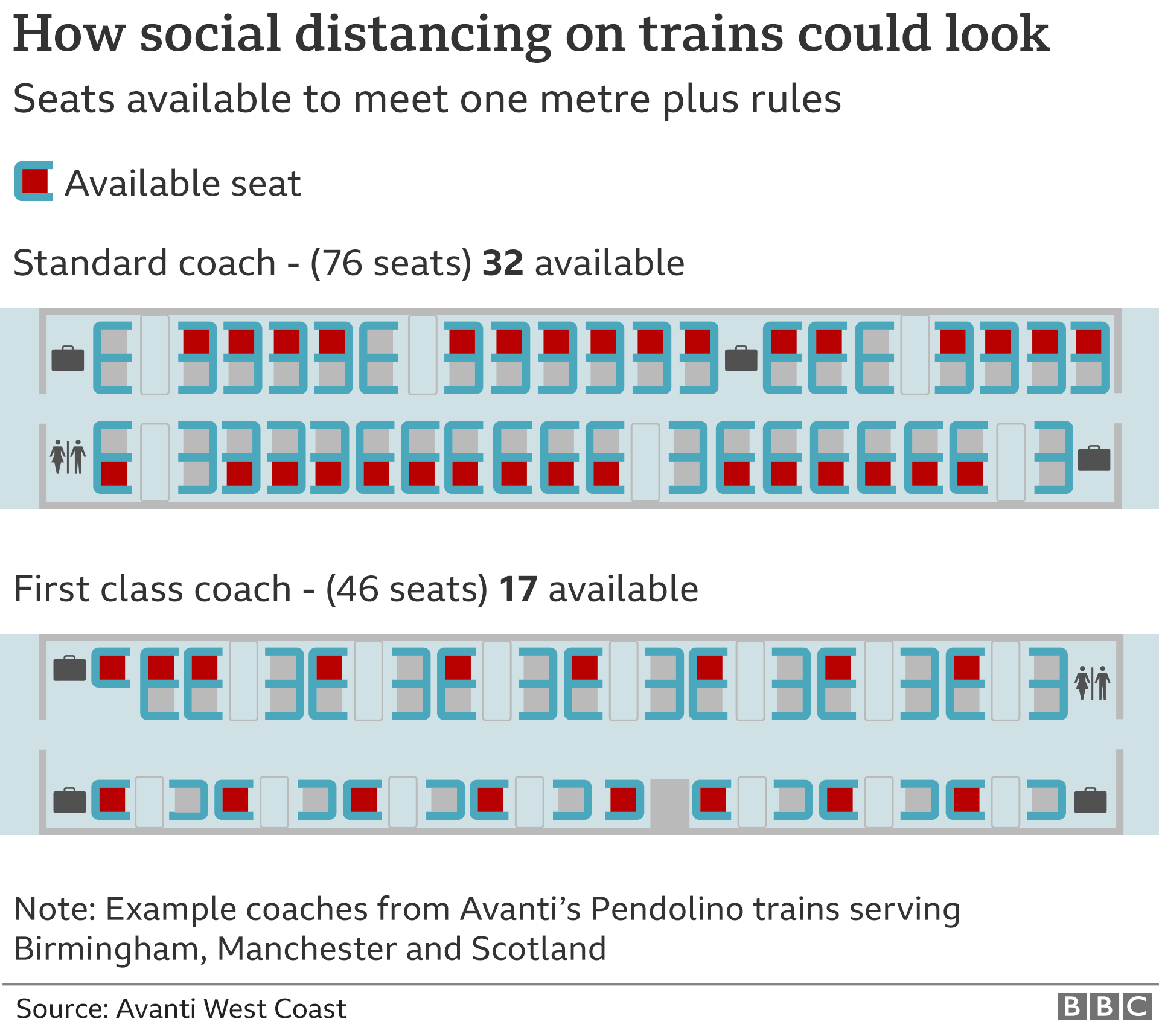 Train seating plan