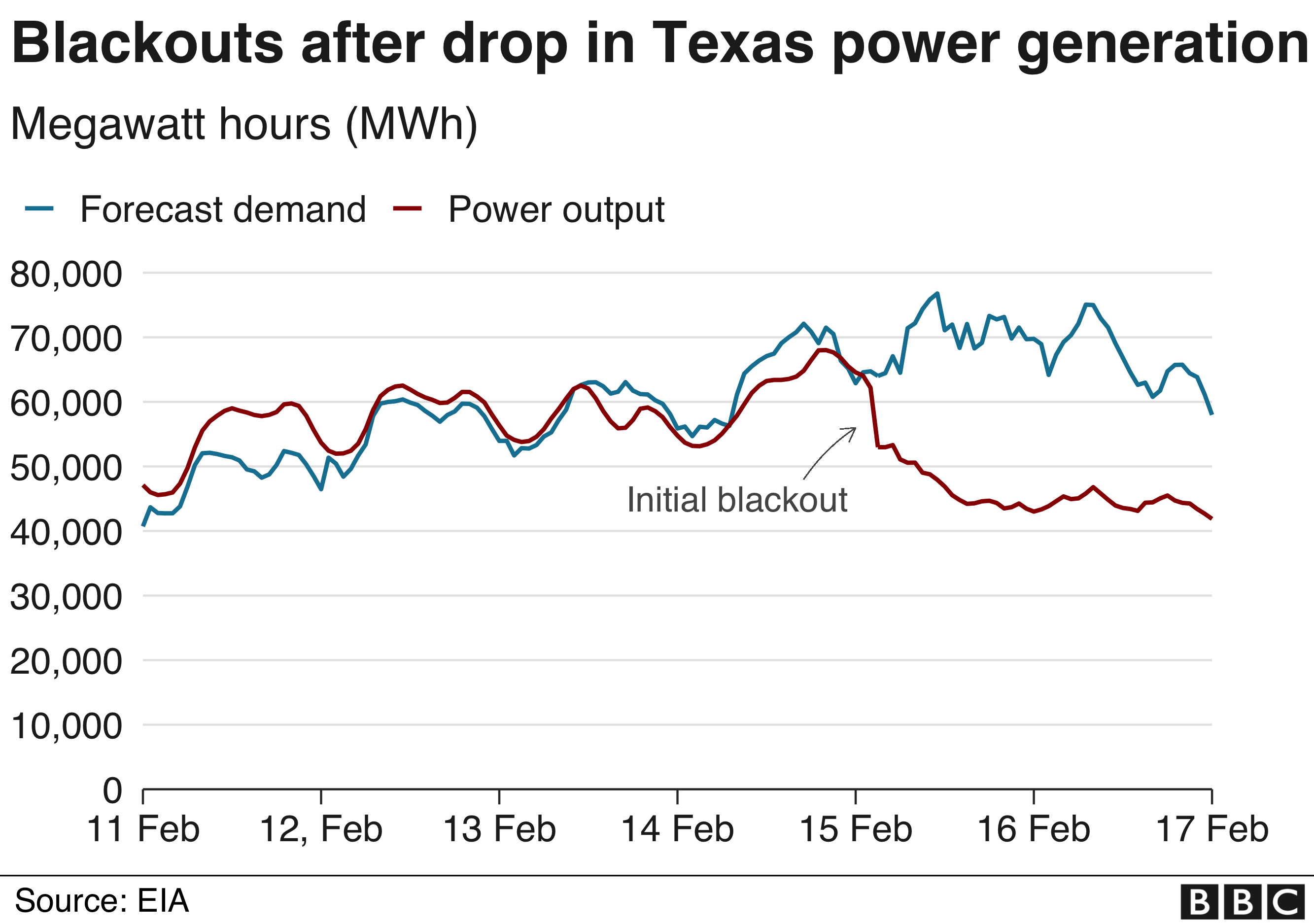 Texas blackouts after storm hit