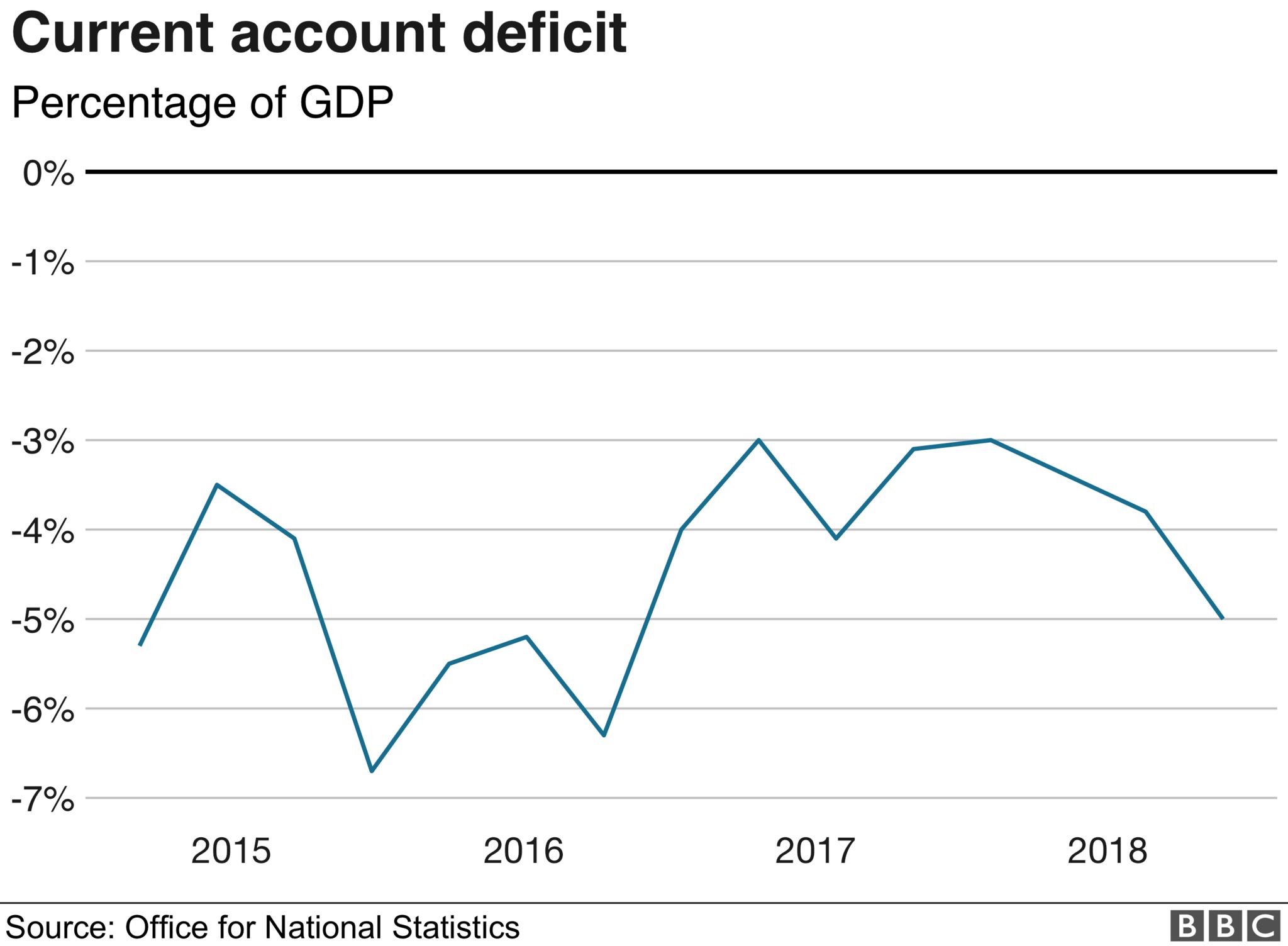 How Brexit hit the pound in your pocket - BBC News