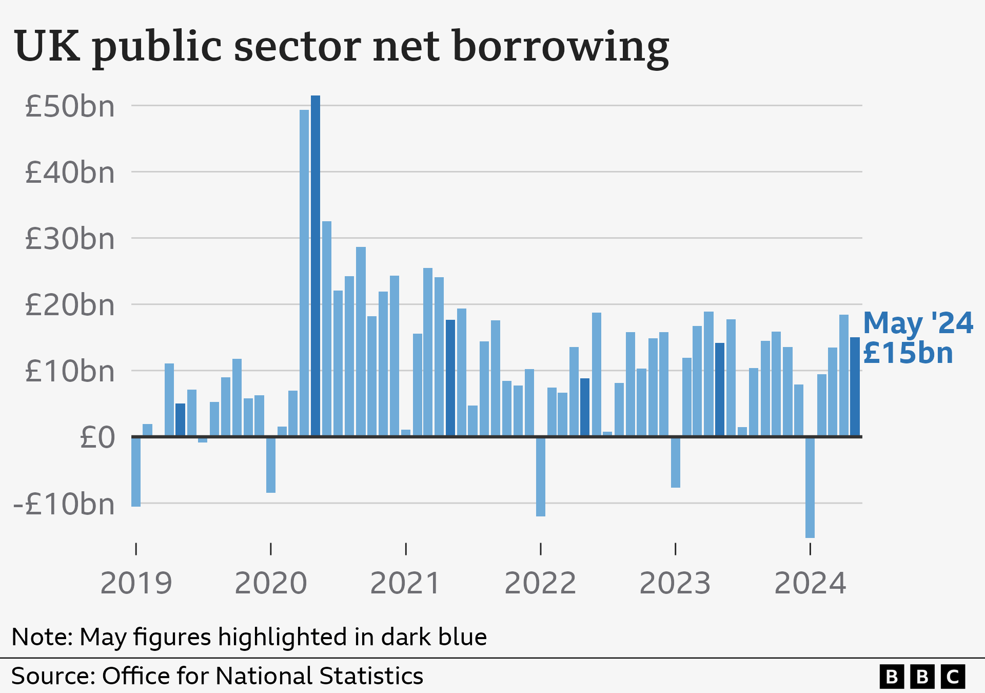 How Much Money Is The UK Government Borrowing, And Does It Matter ...