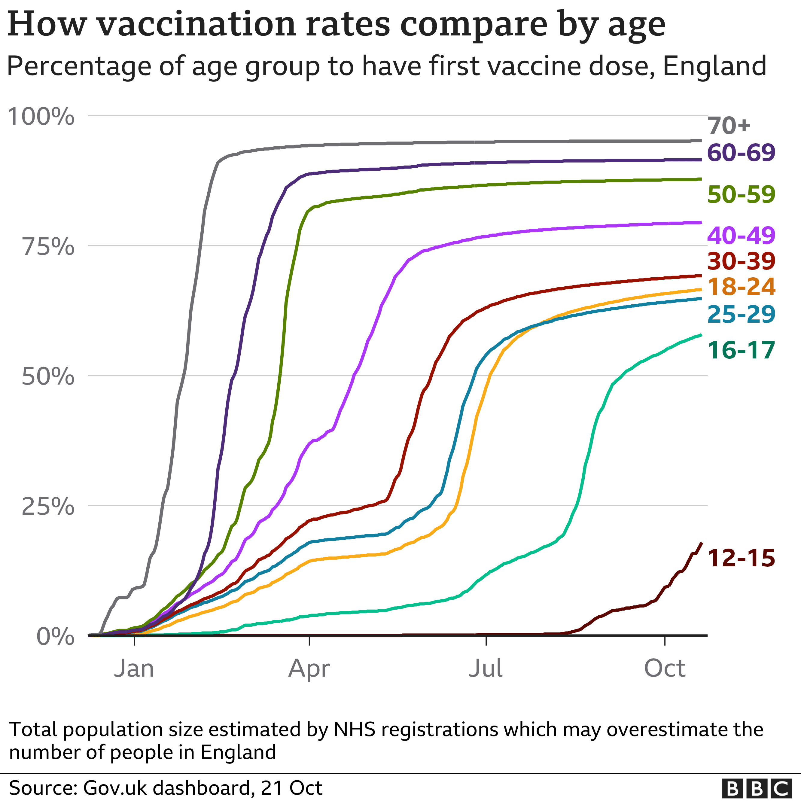 Covid Vaccine: How Many People Are Vaccinated In The UK? - BBC News