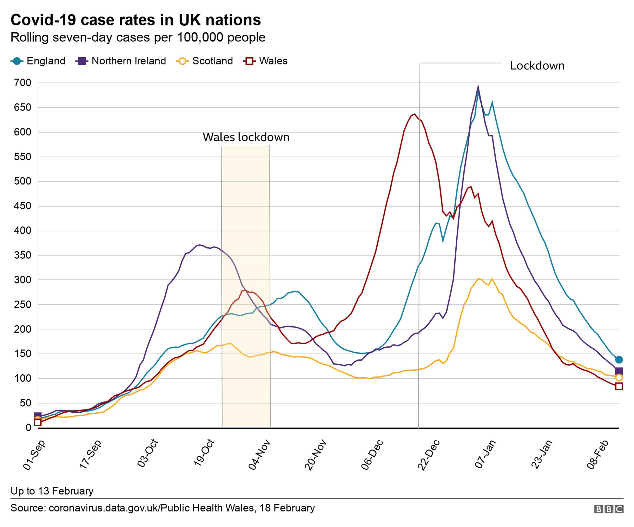 Coronavirus case rate graphic