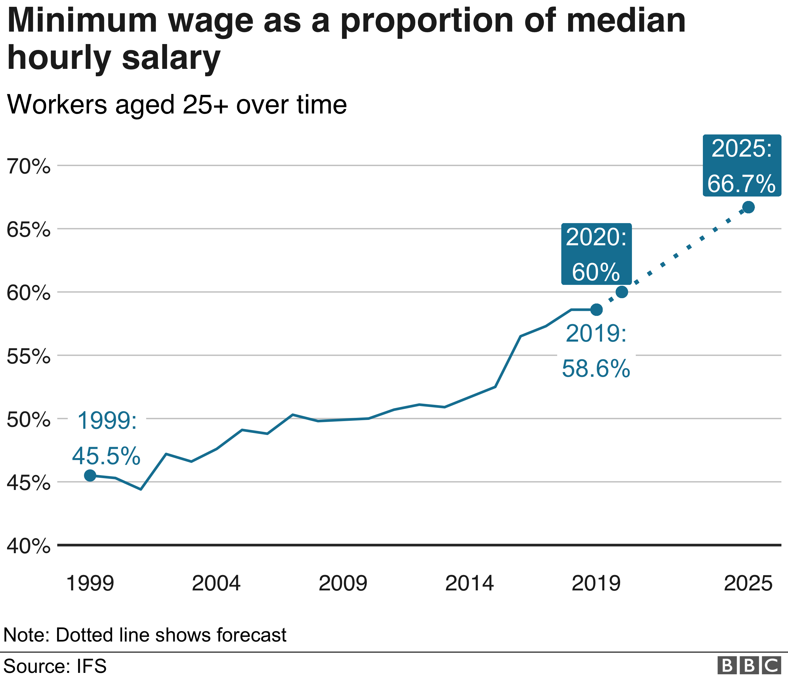 What Is The Minimum Wage In Nz 2024 Erena Jacenta