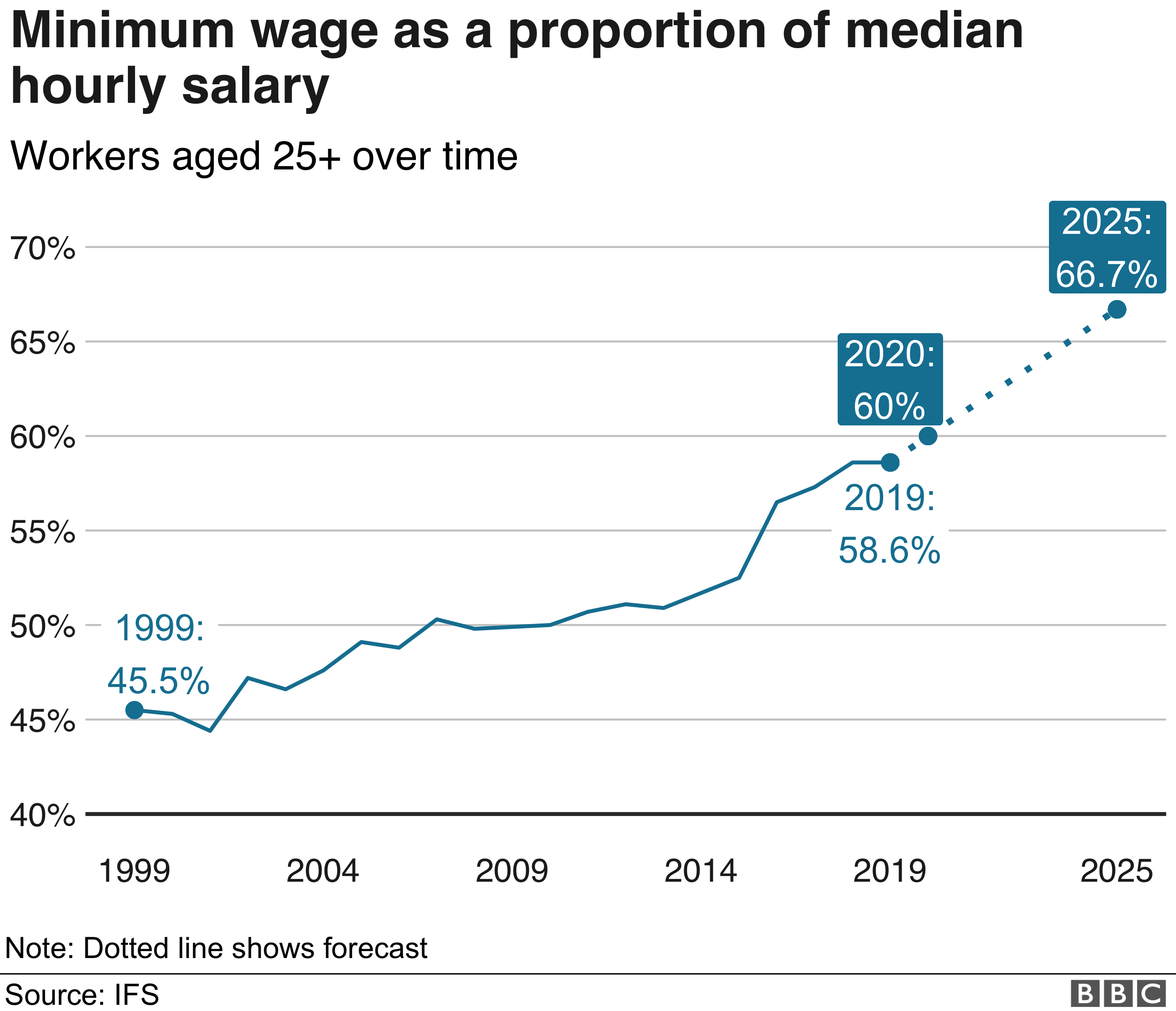 Minimum Wage In Ut 2025 Eugene S Santos