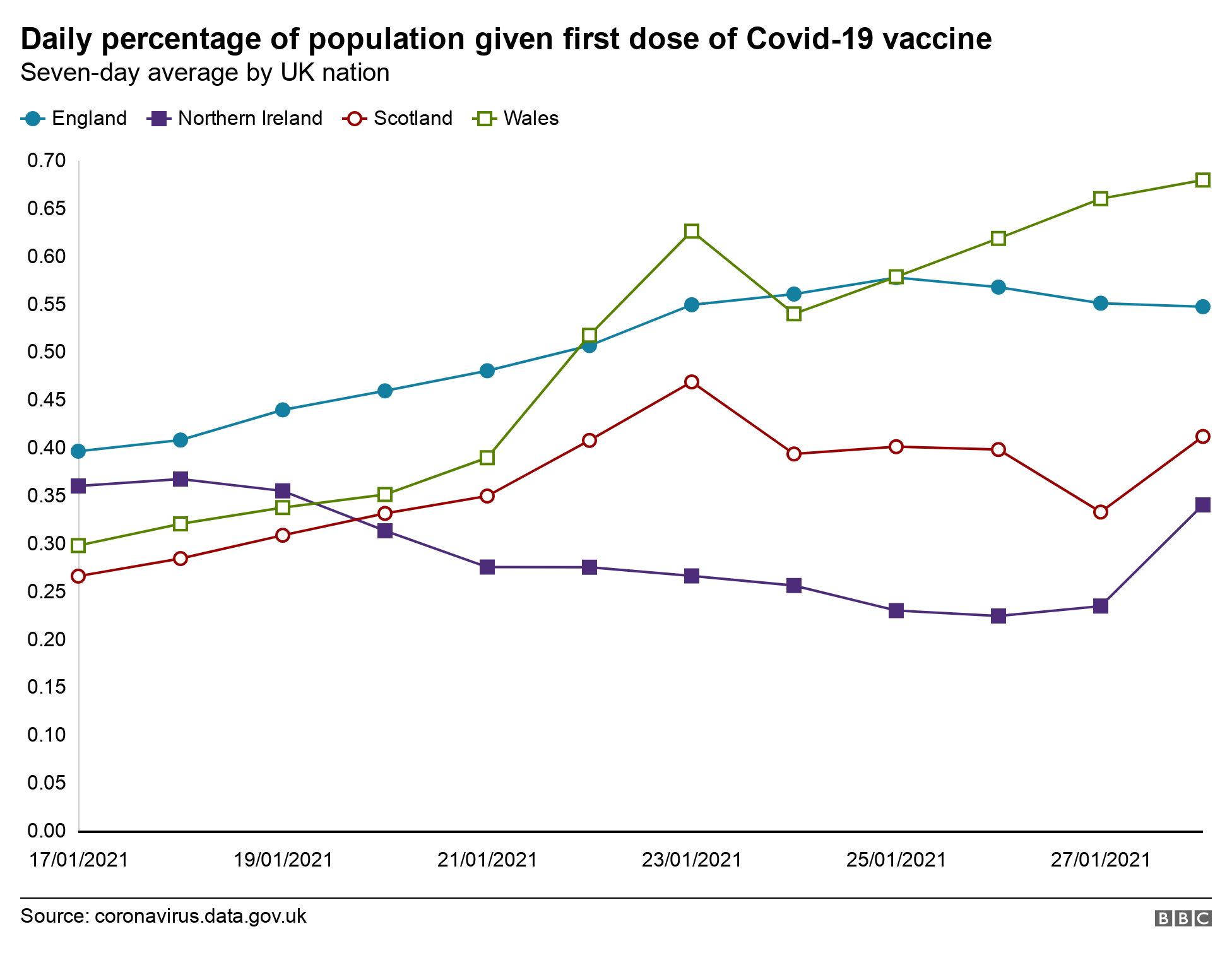 maryland covid vaccine rate