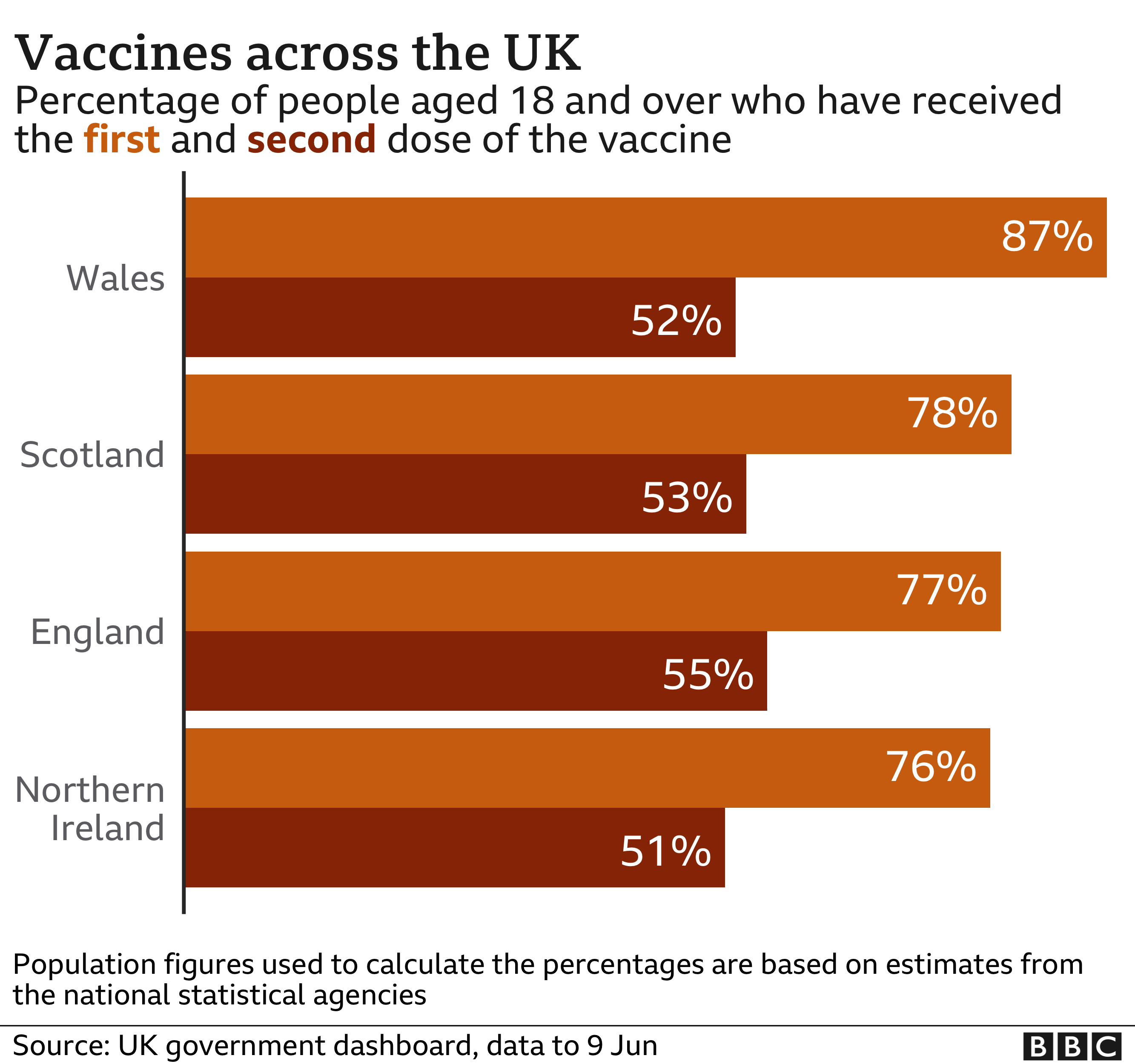 do you have to be vaccinated to fly to london