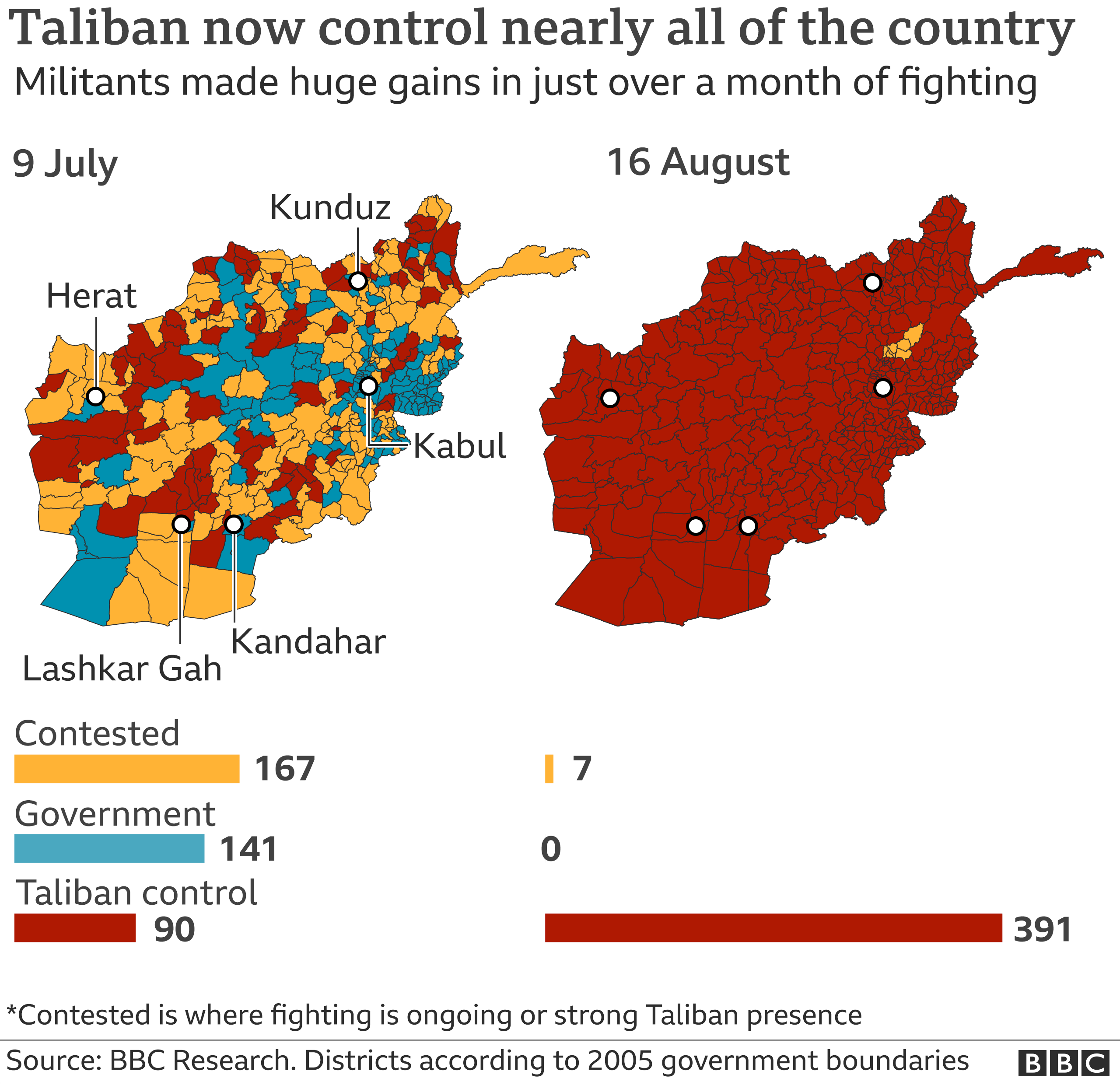 Χάρτης που δείχνει πόσες περιοχές ελέγχουν οι Ταλιμπάν τον περασμένο μήνα σε σύγκριση με τώρα