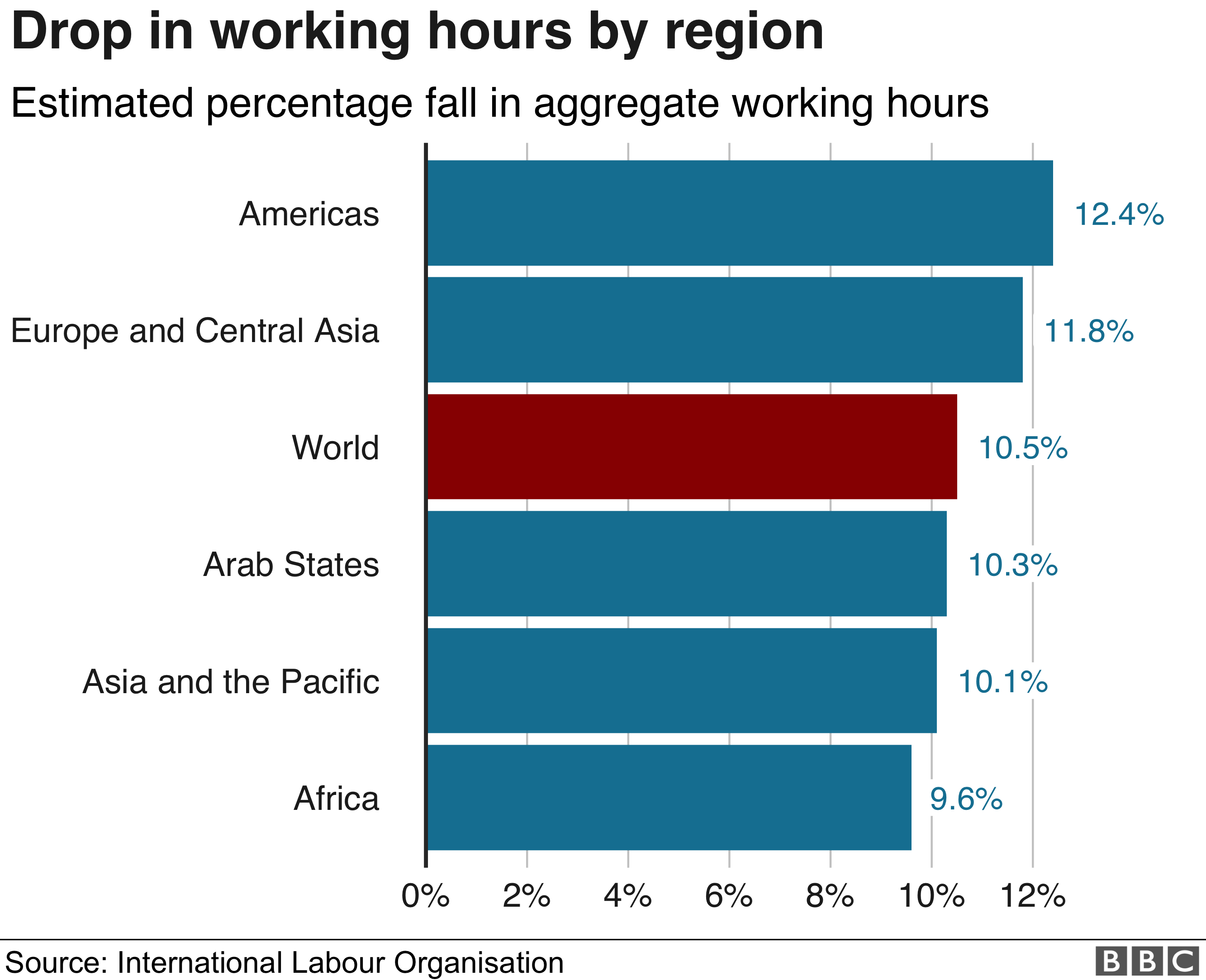 Drop in working hours chart