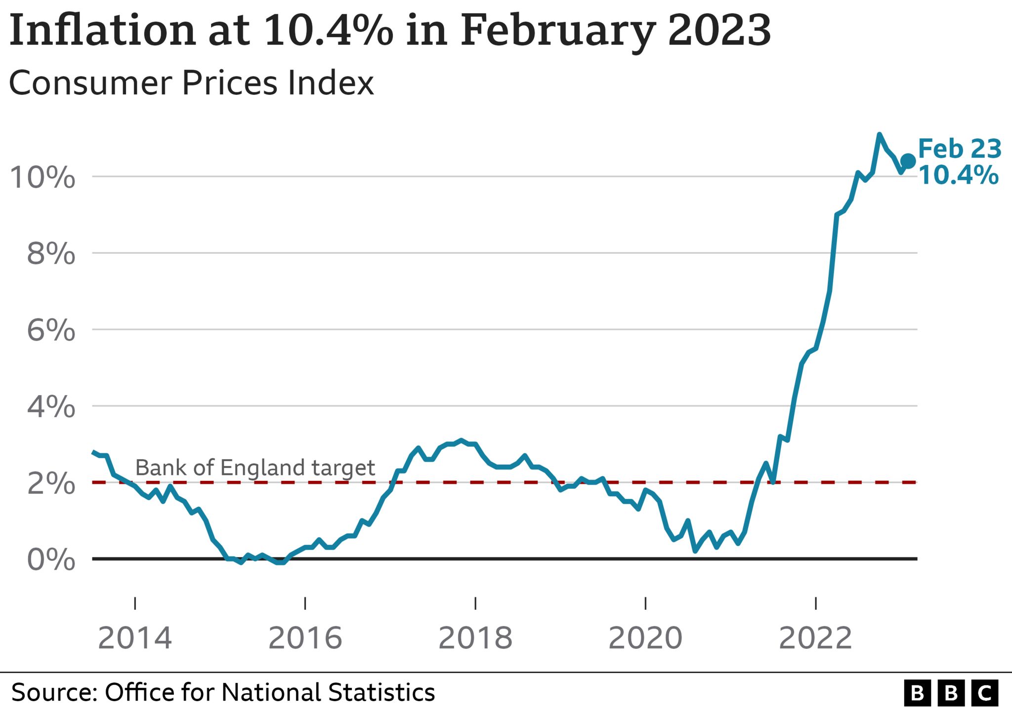 What Is The Inflation Rate For January 2024 Truda Hilliary