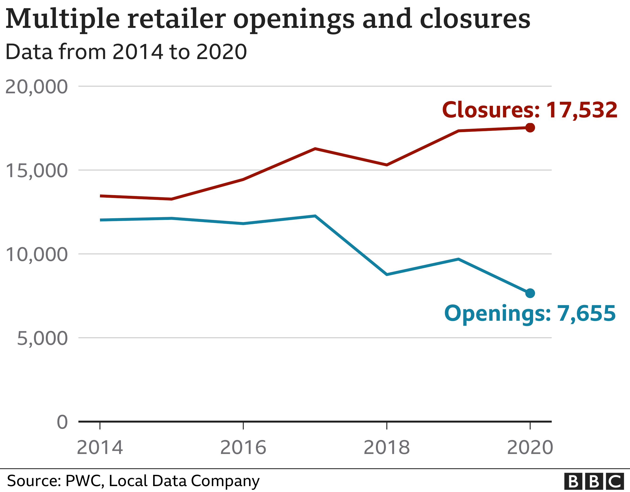 График открытия и закрытия магазинов