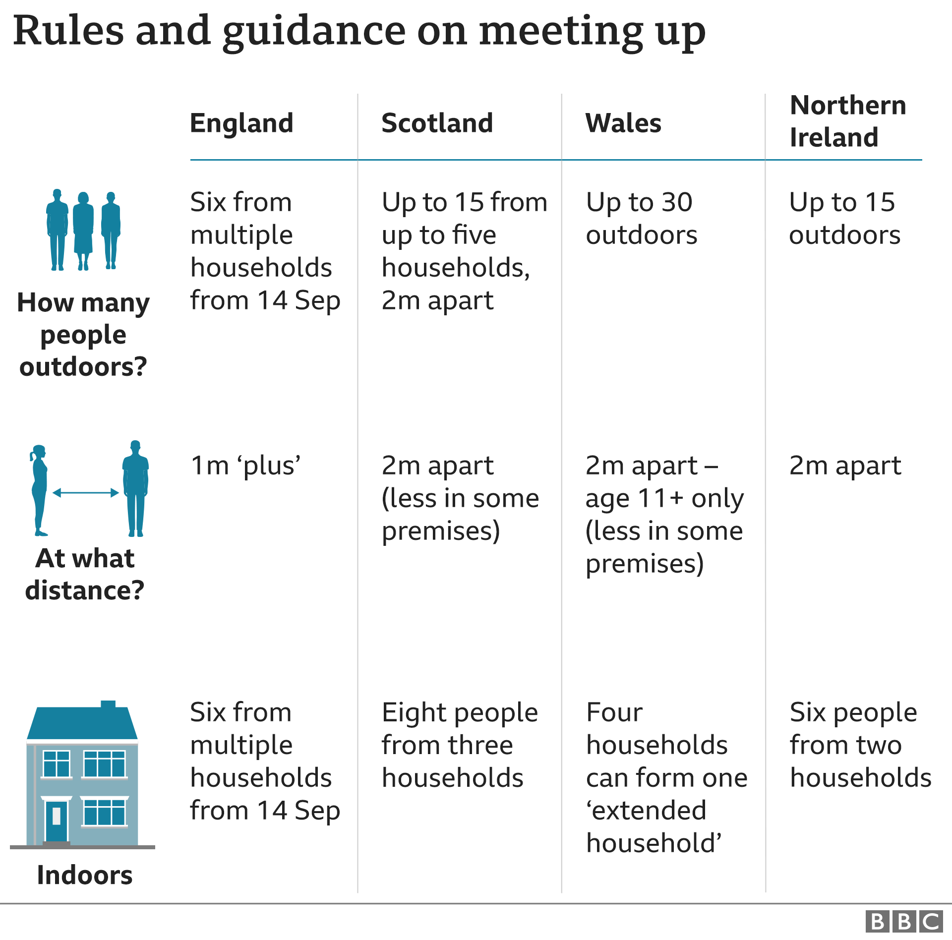 Rules and guidance meeting up - 9 Sept