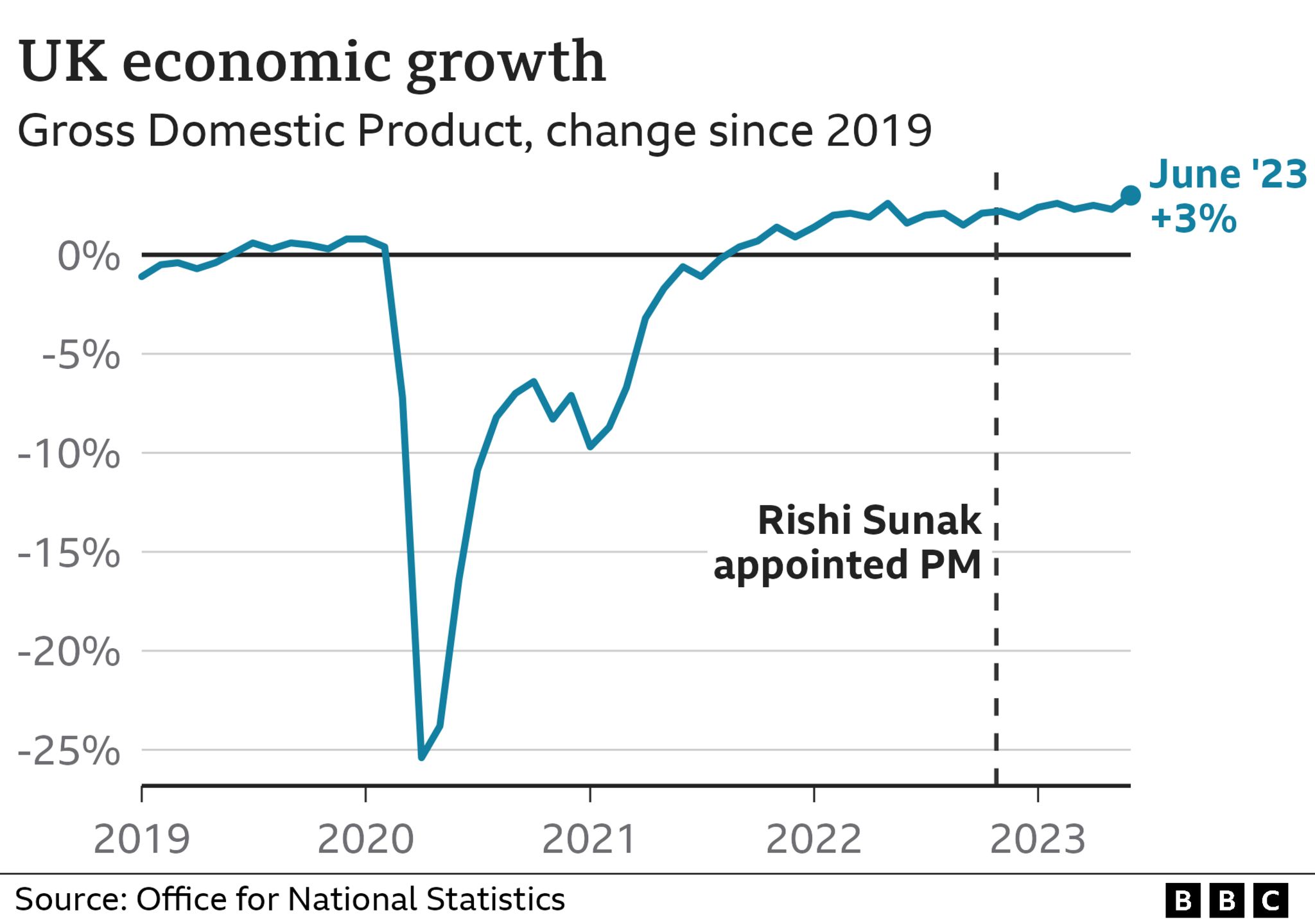 Rishi Sunak S Five Promises What Progress Has He Made Bbc News